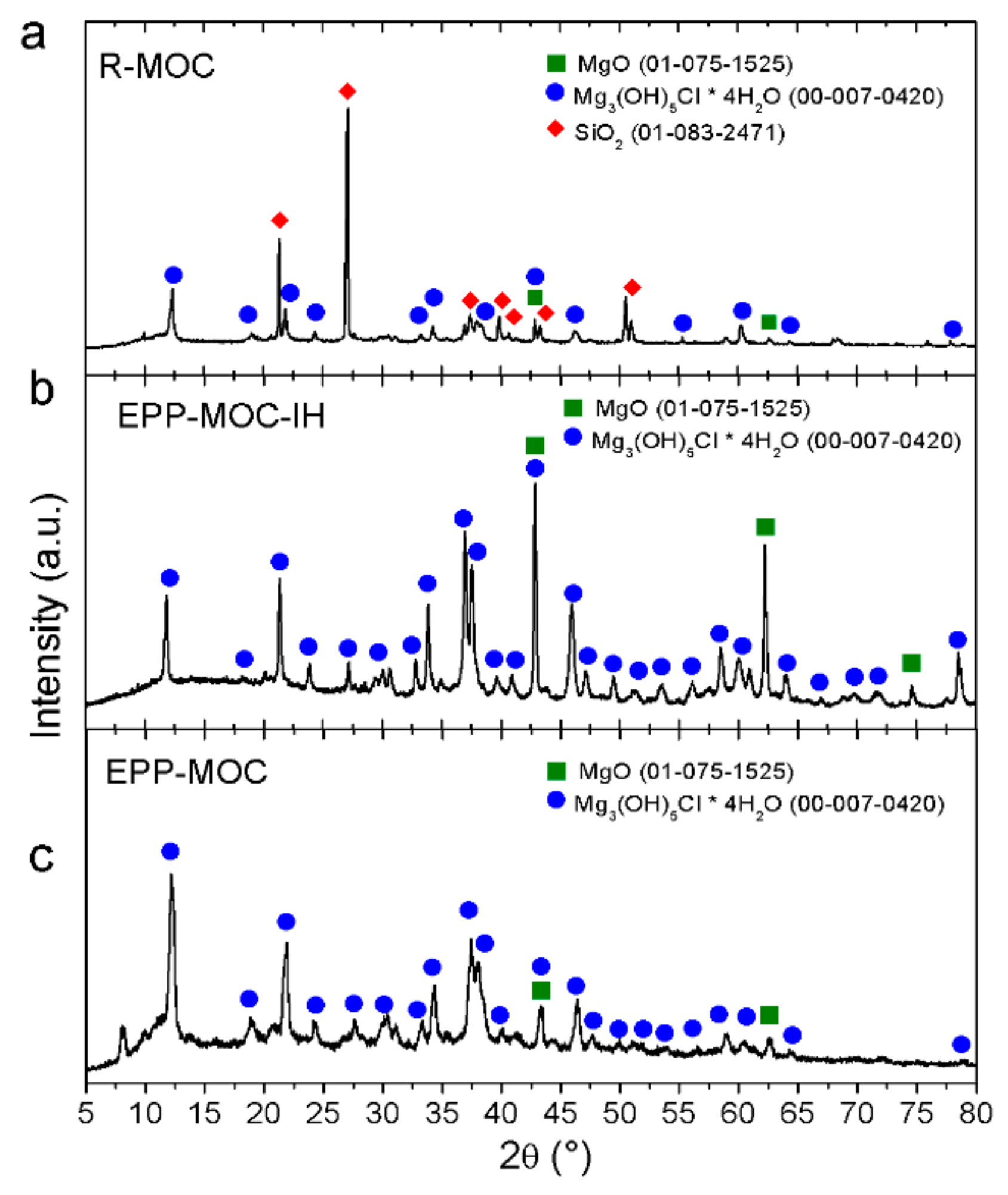 Applsci 09 05463 g006
