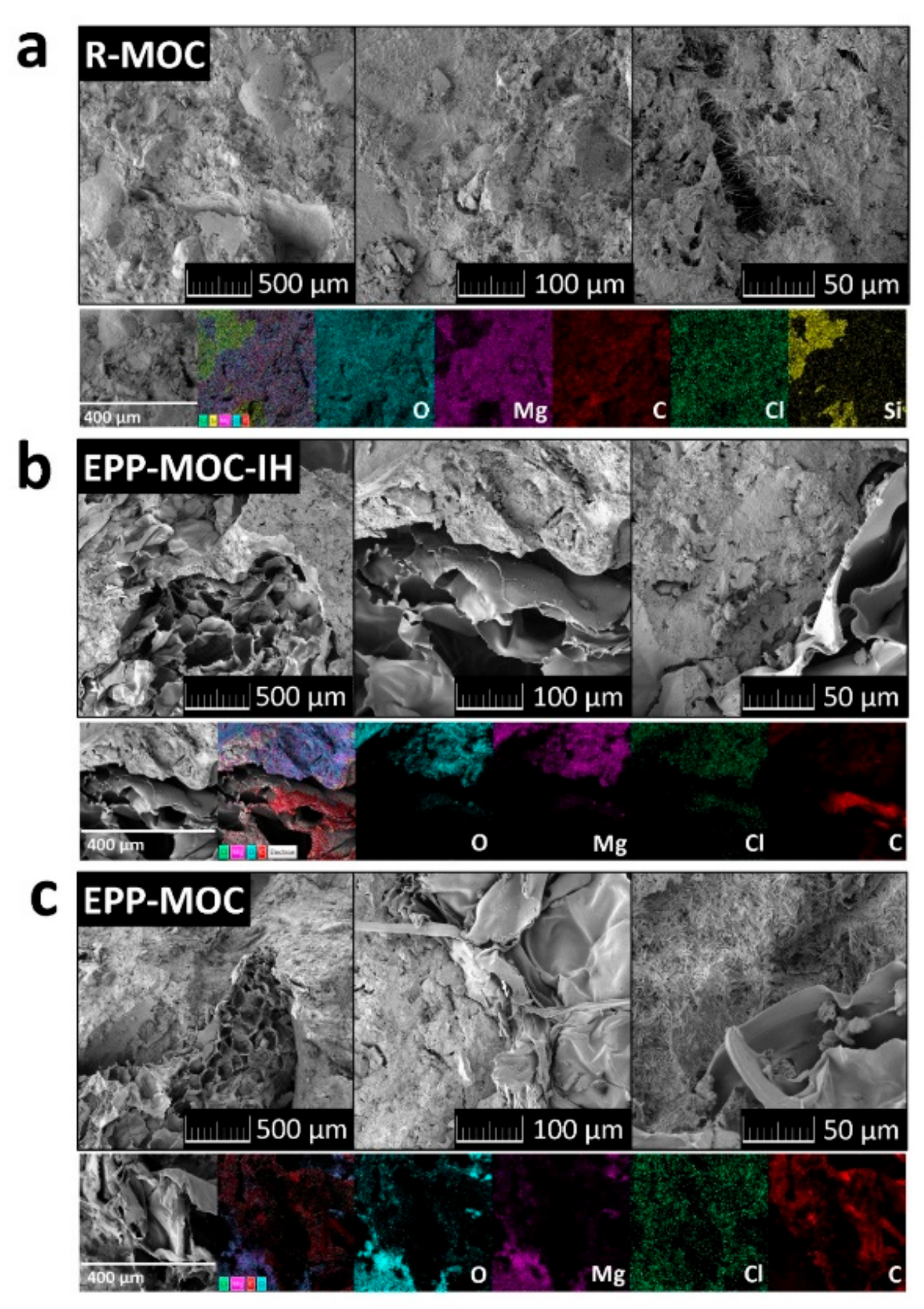 Applsci 09 05463 g007