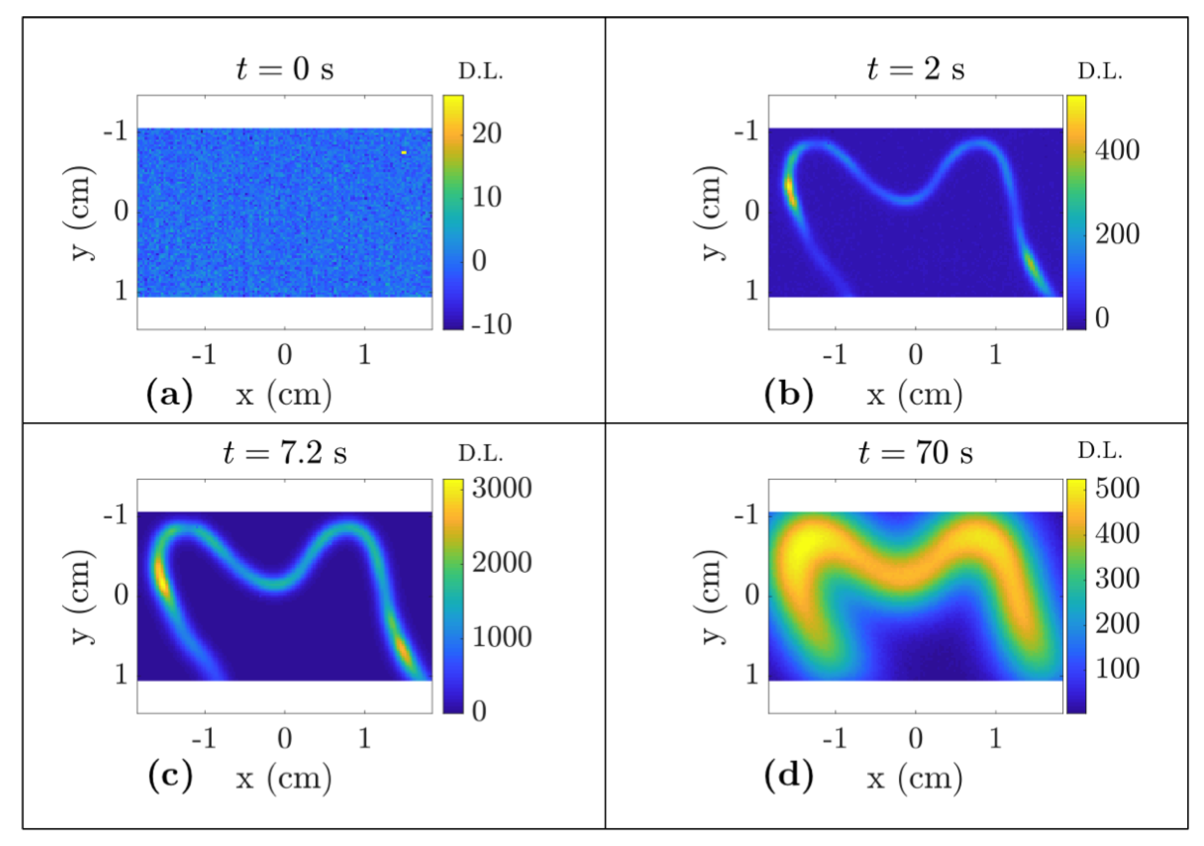 Applied Sciences Free Full Text Three Dimensional Reconstruction Of Thermal Volumetric Sources From Surface Temperature Fields Measured By Infrared Thermography Html