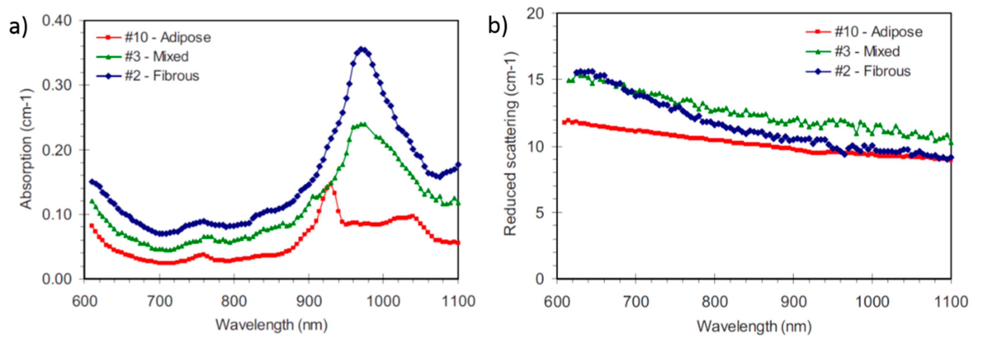 Applsci 09 05465 g013 Applsci 09 05465 g013