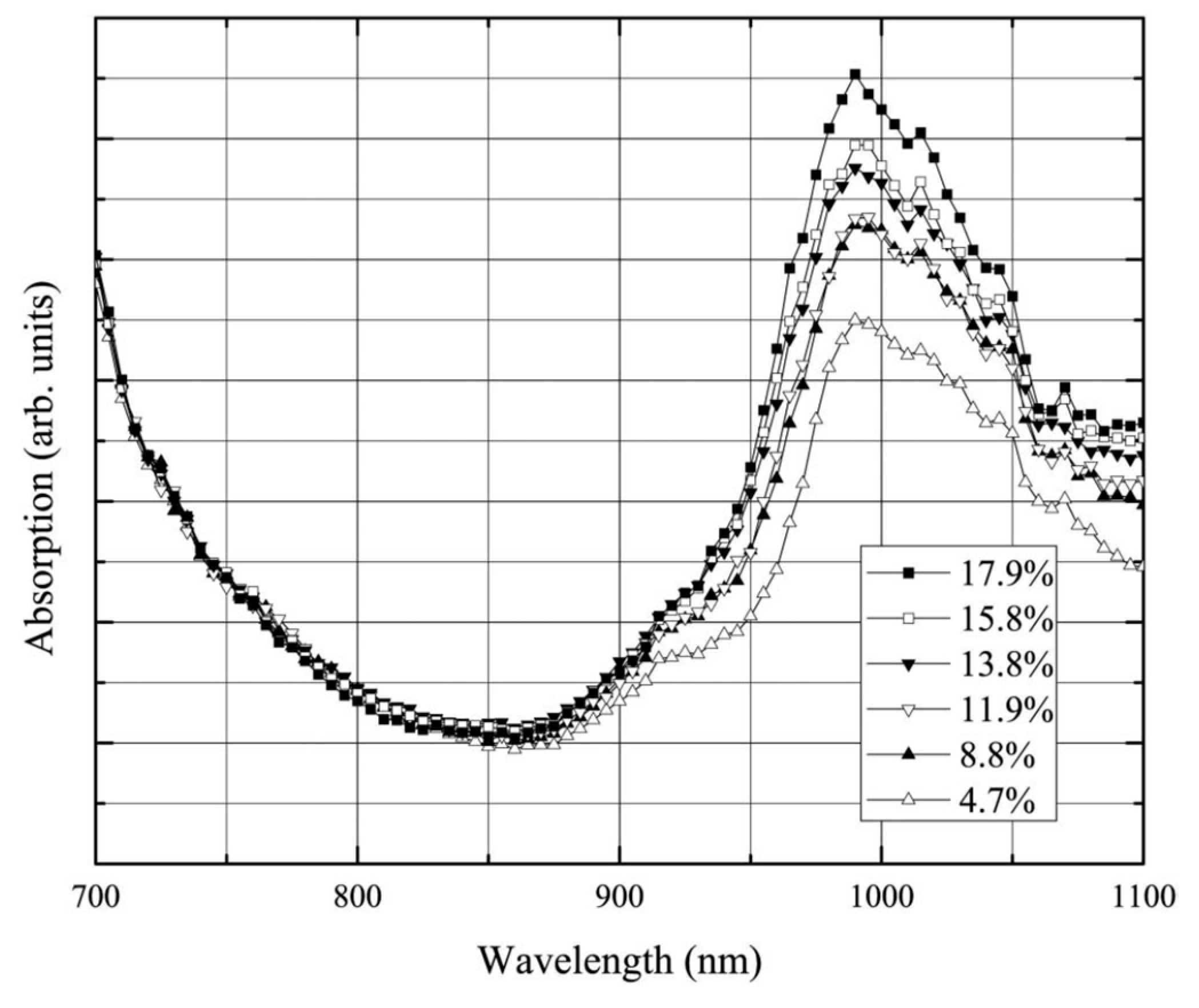 Applsci 09 05465 g019 Applsci 09 05465 g019