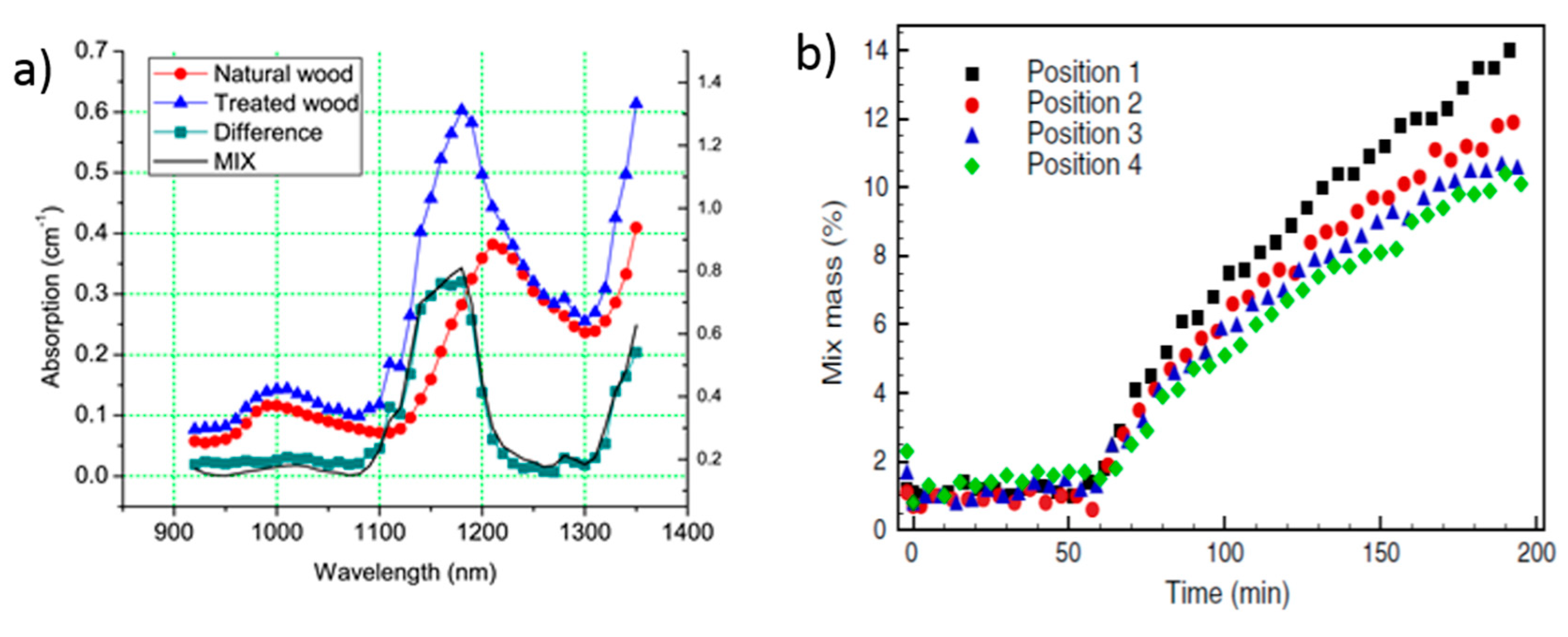 Applsci 09 05465 g020 Applsci 09 05465 g020
