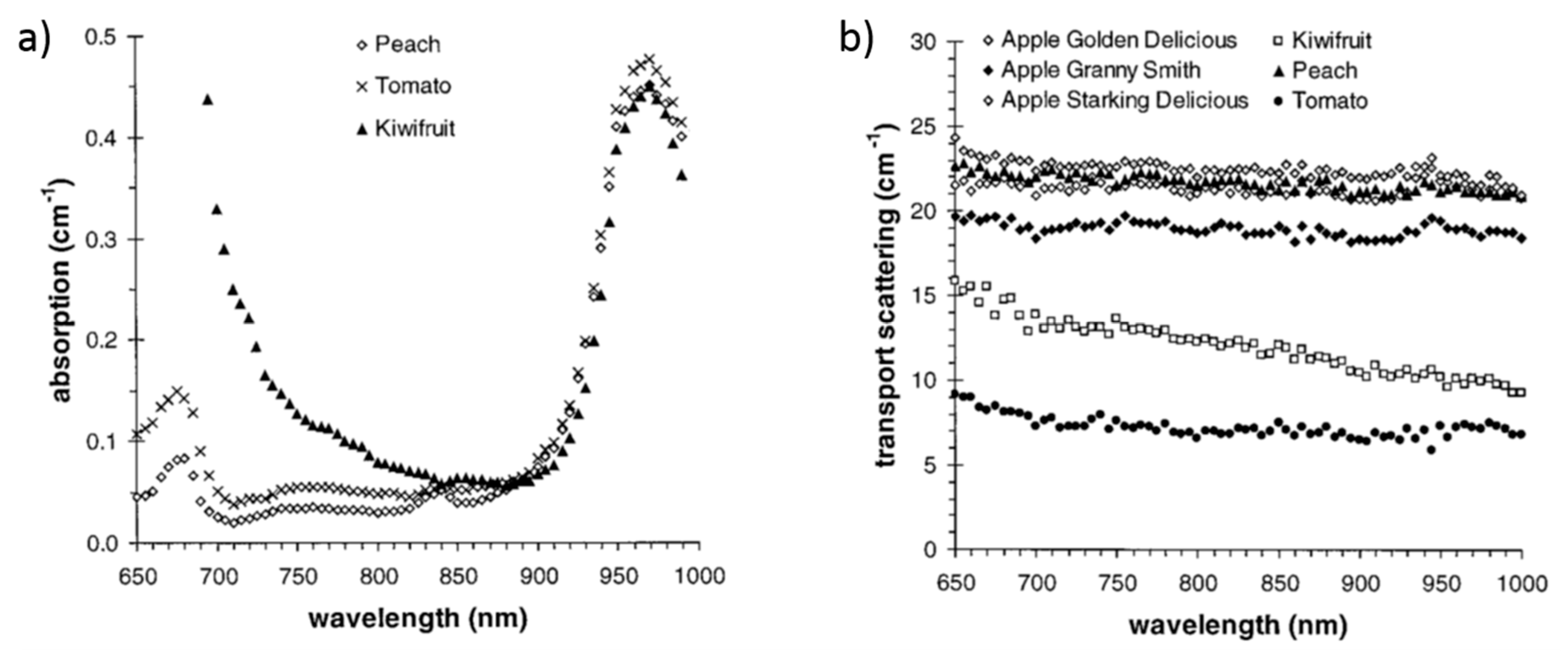 Applsci 09 05465 g021 Applsci 09 05465 g021