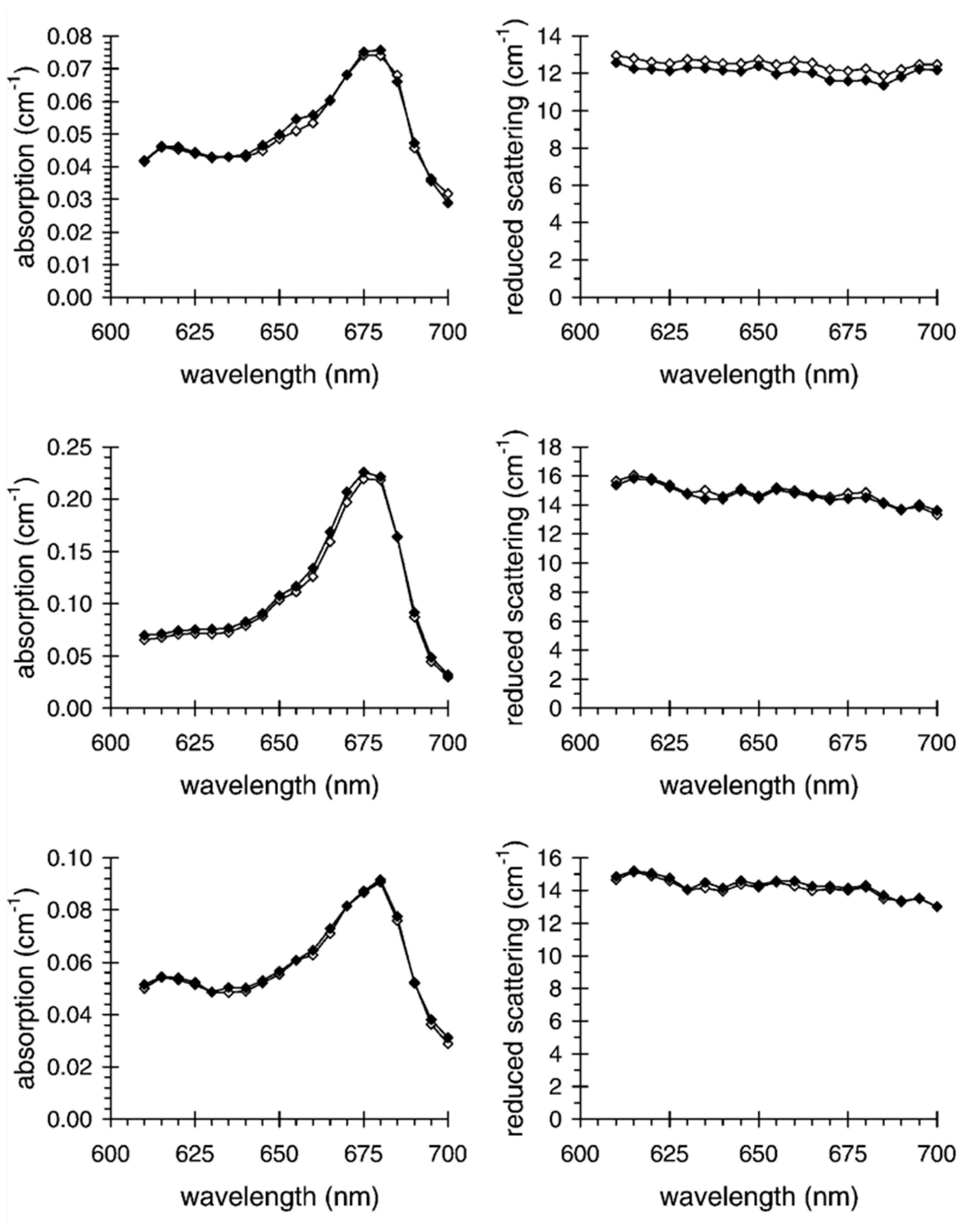 Applsci 09 05465 g022 Applsci 09 05465 g022