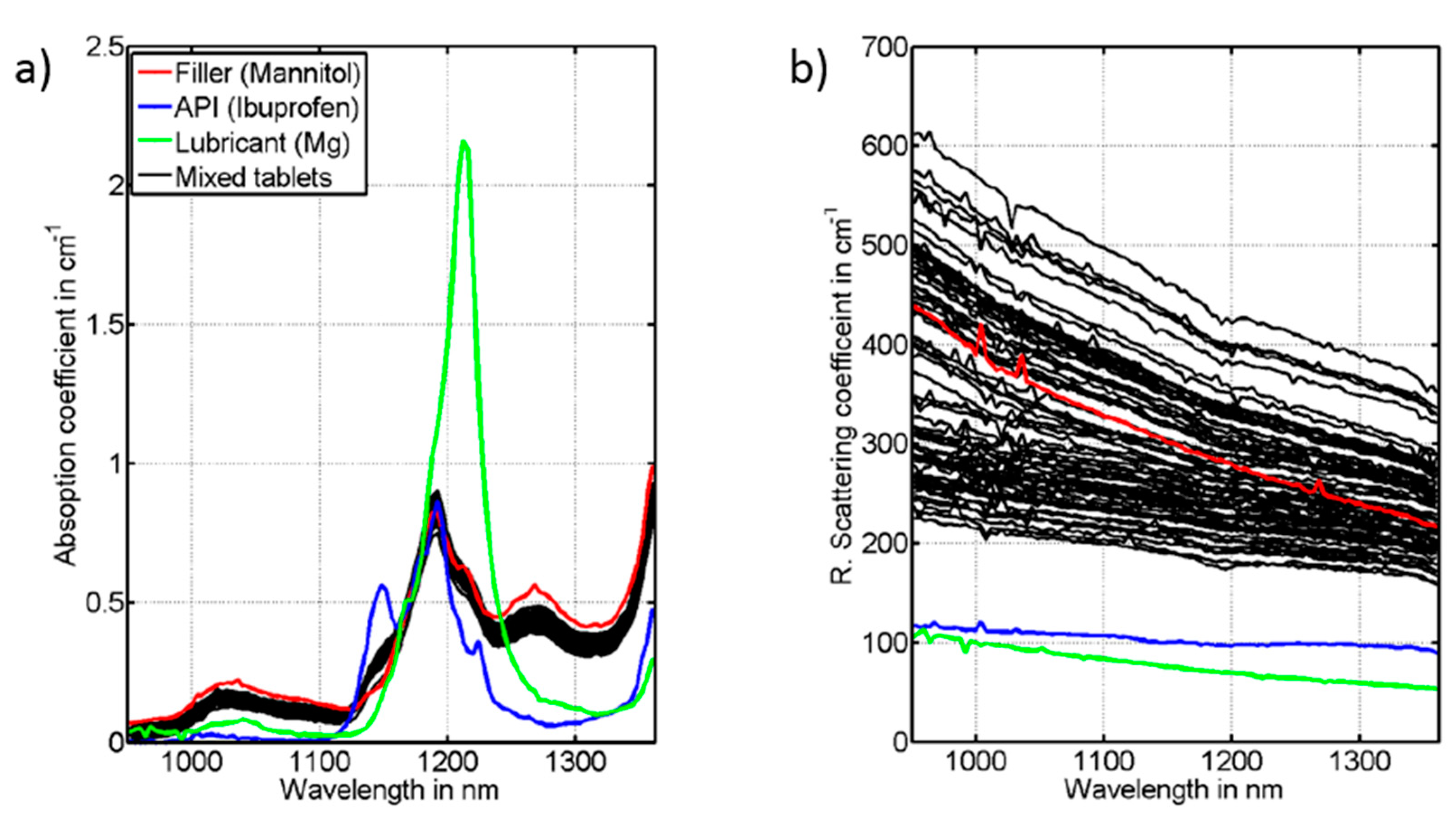 Applsci 09 05465 g023 Applsci 09 05465 g023