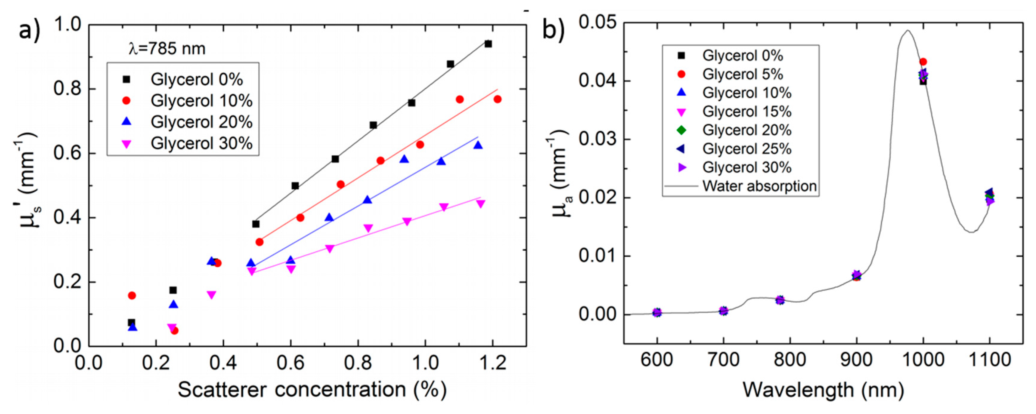 Applsci 09 05465 g025 Applsci 09 05465 g025