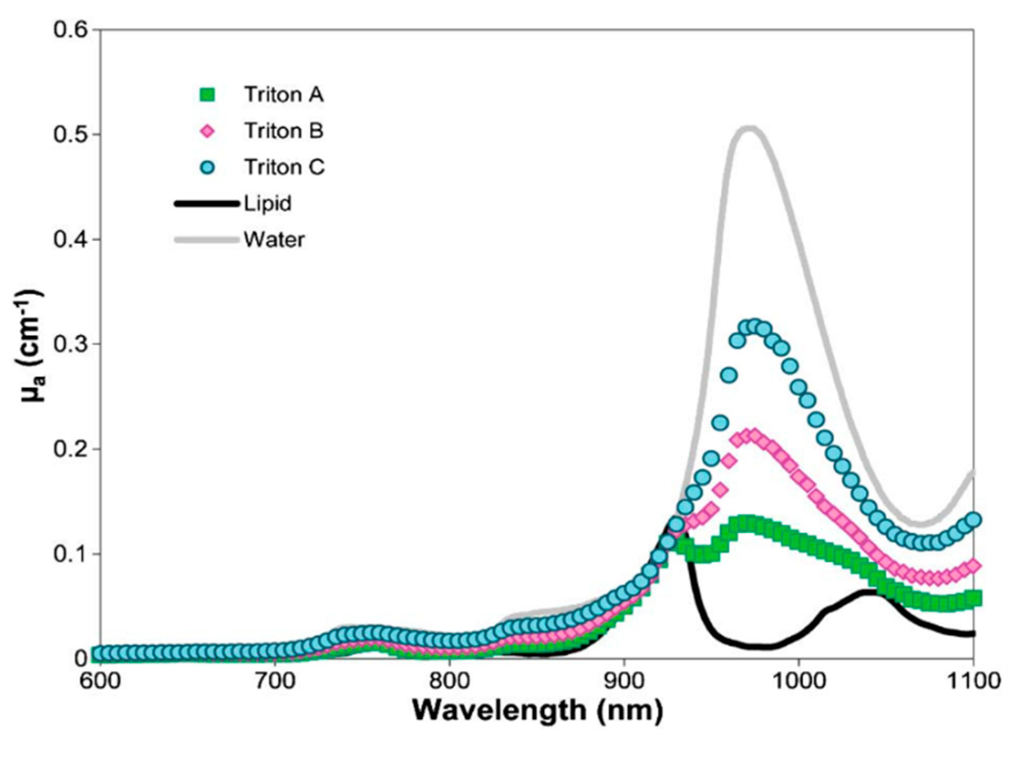 Applsci 09 05465 g026 Applsci 09 05465 g026