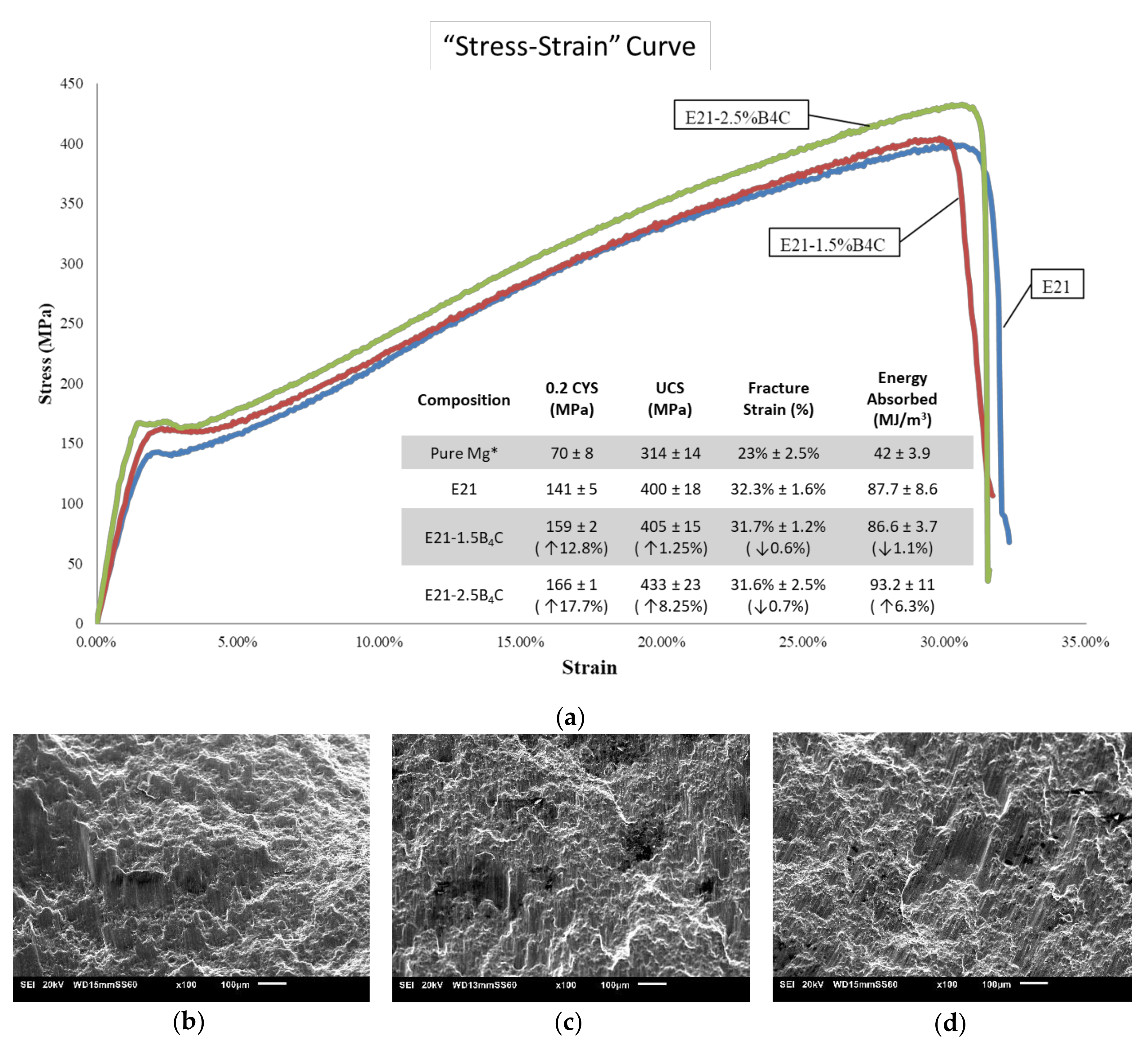 Applsci 09 05470 g004