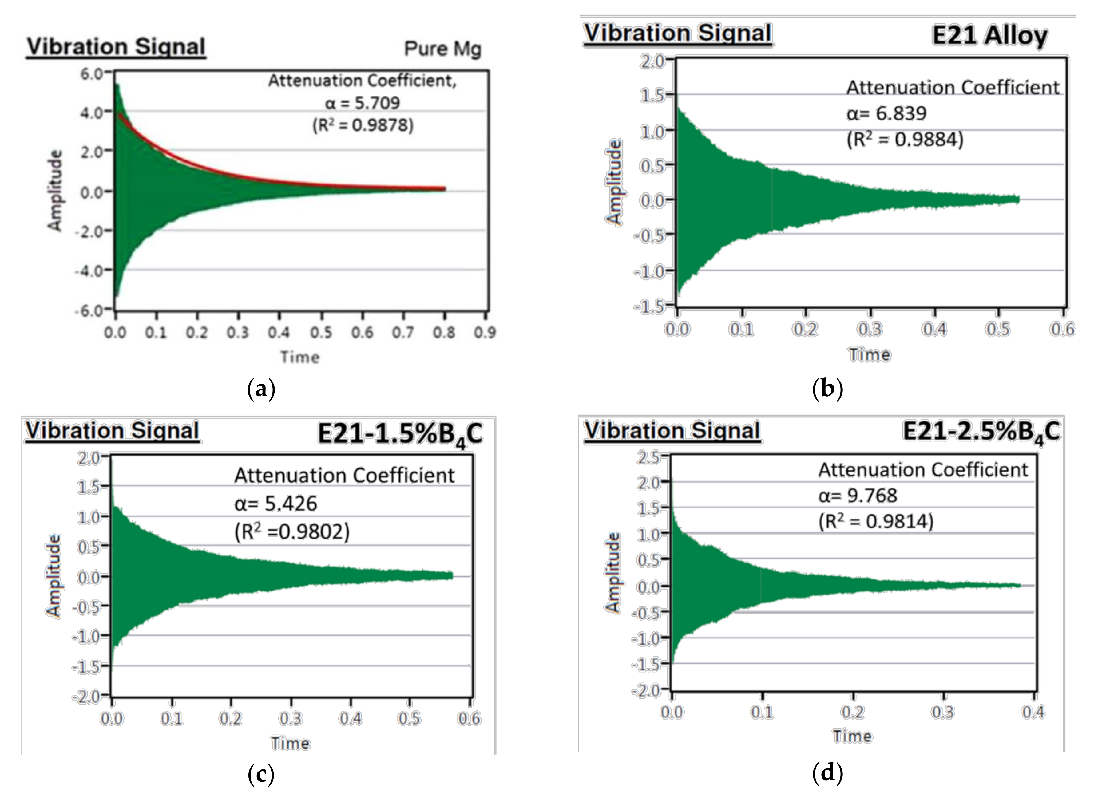 Applsci 09 05470 g005