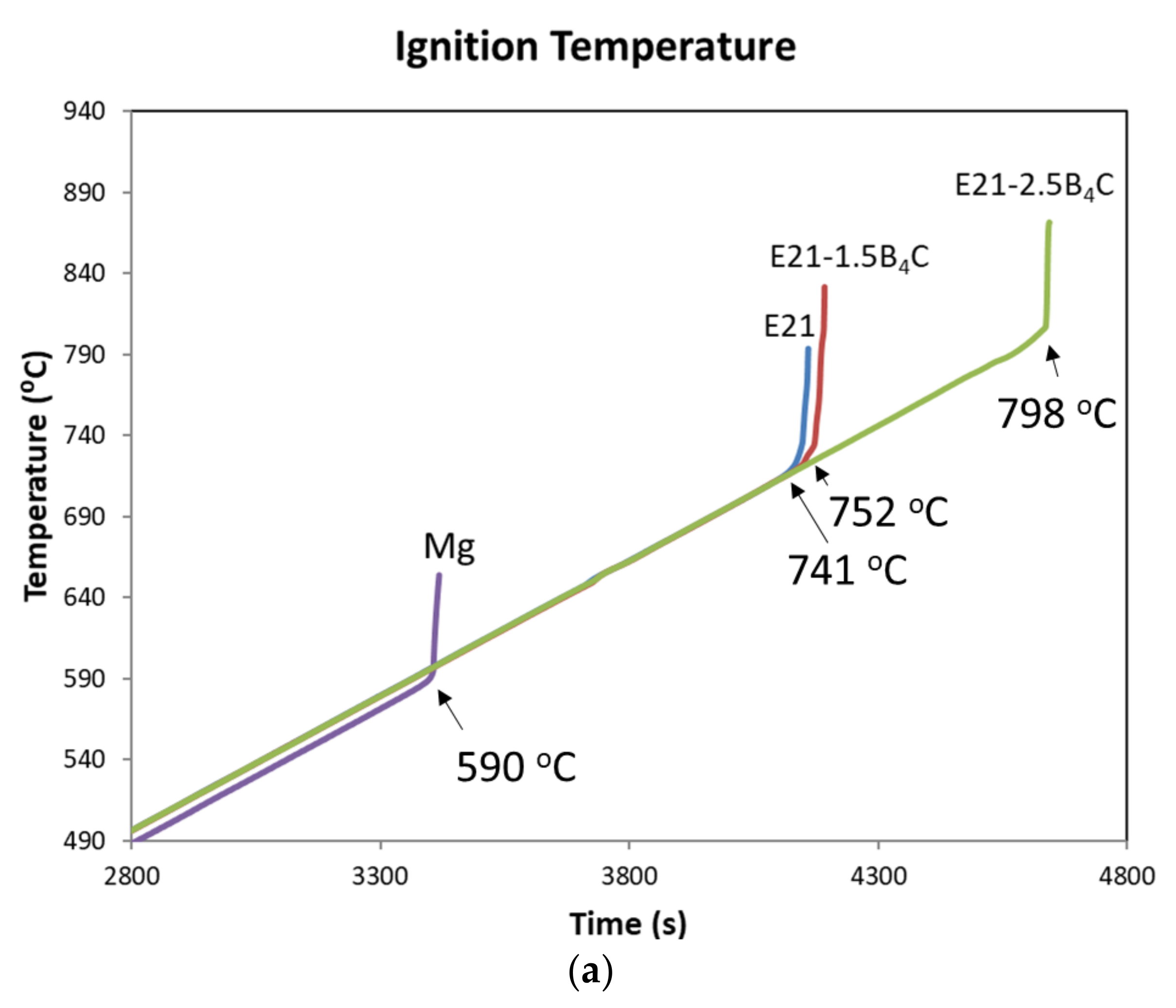 Applsci 09 05470 g006a