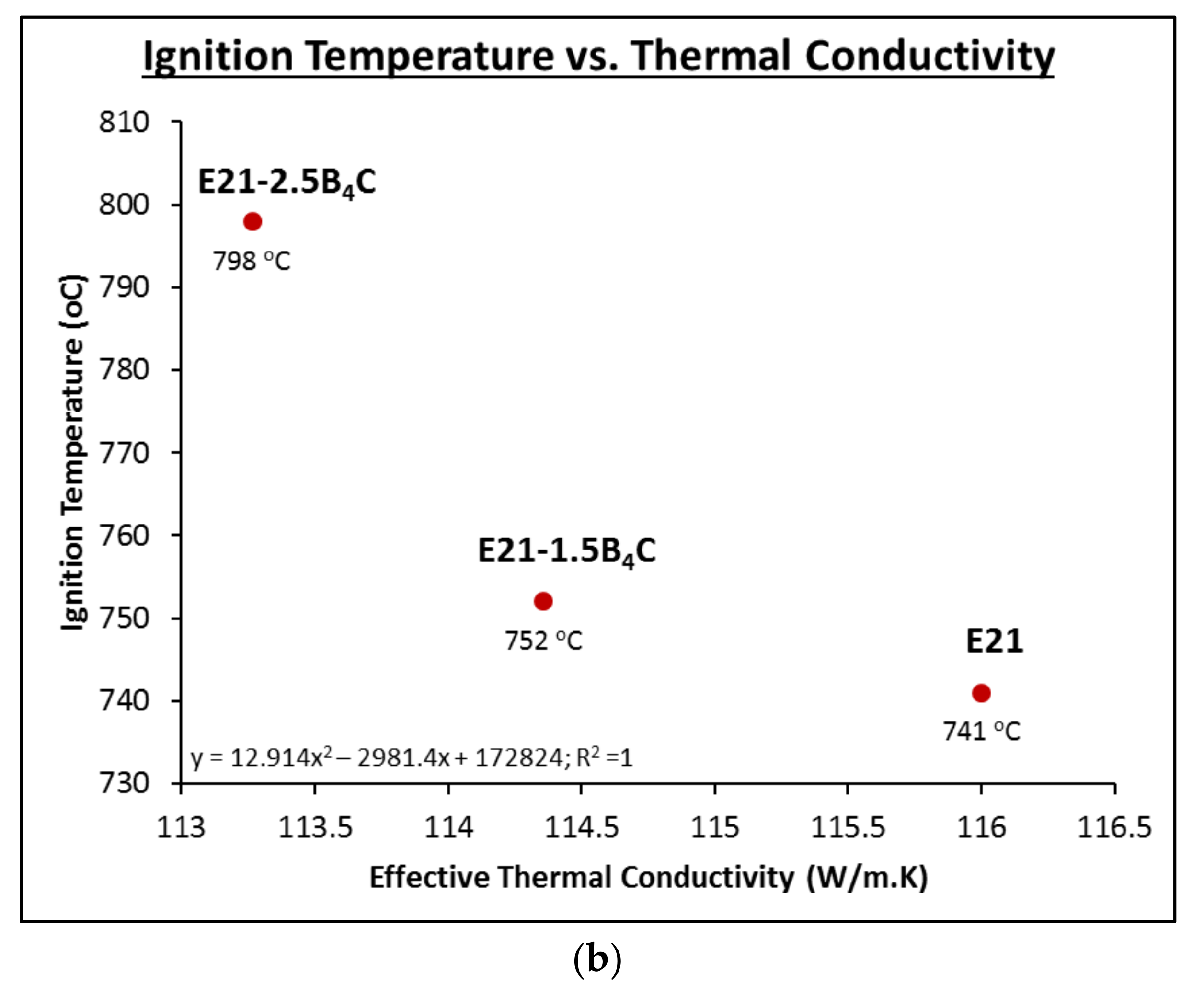 Applsci 09 05470 g006b