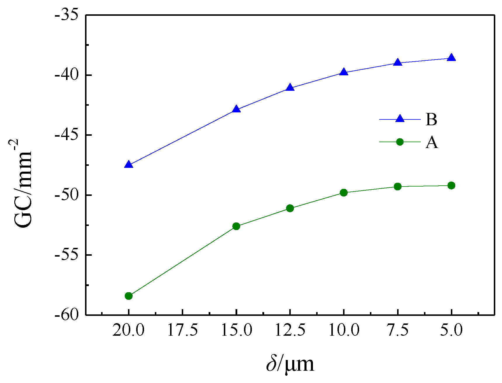 Applsci 09 05478 g007 Applsci 09 05478 g007