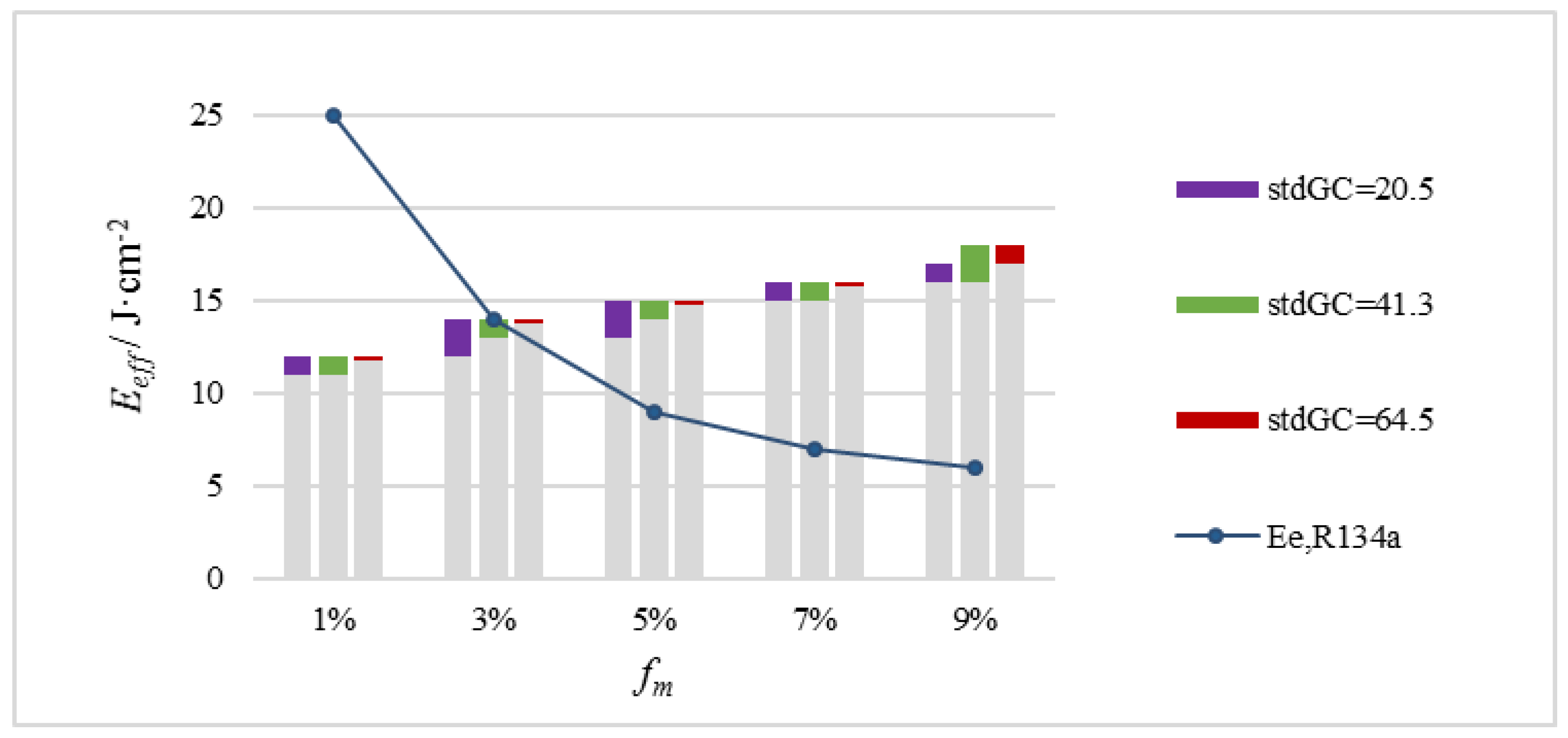 Applsci 09 05478 g021 Applsci 09 05478 g021