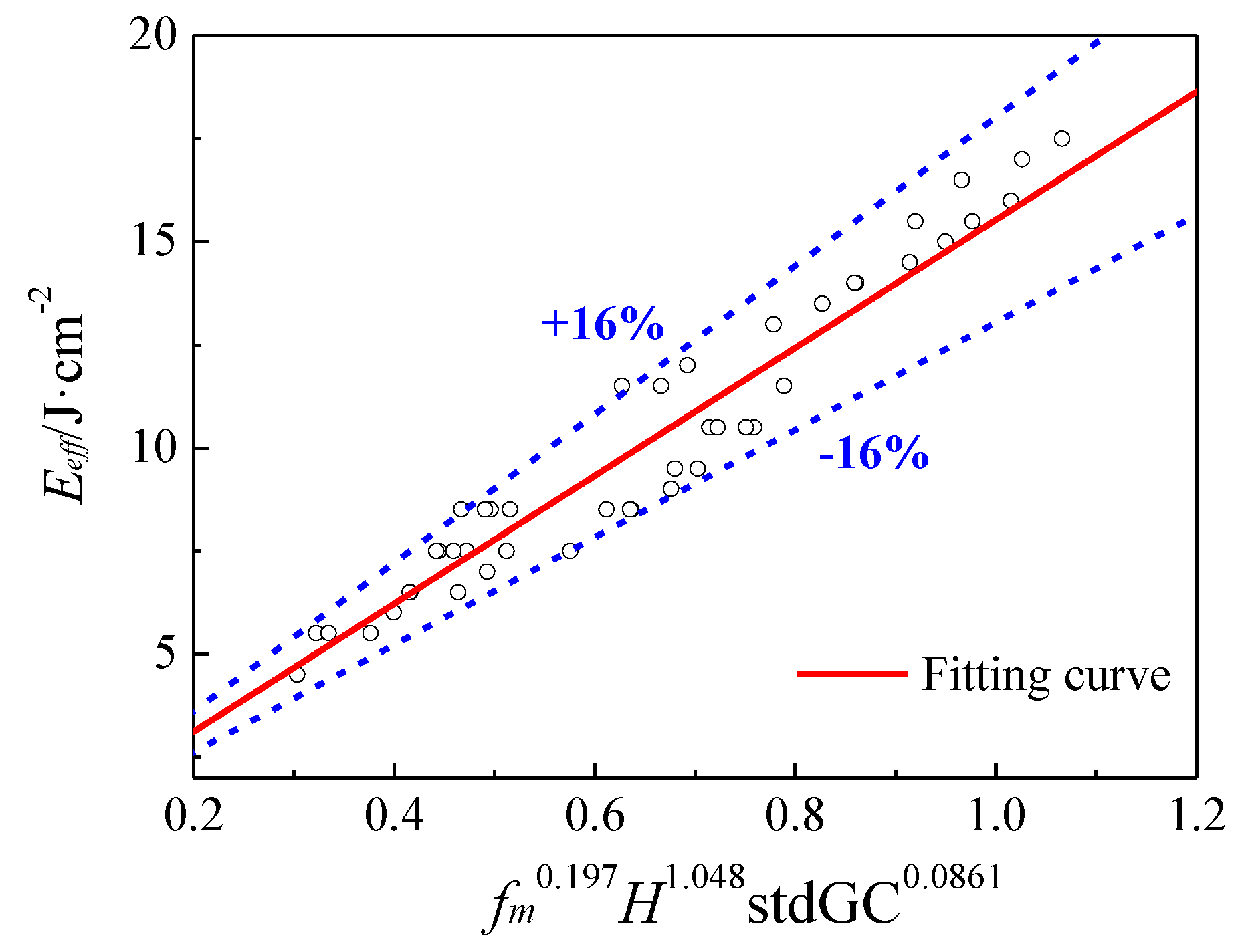 Applsci 09 05478 g022 Applsci 09 05478 g022