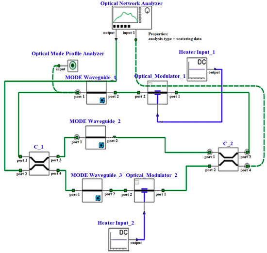 Tunable Optical Delay Line Based on a Racetrack Resonator with Tunable ...