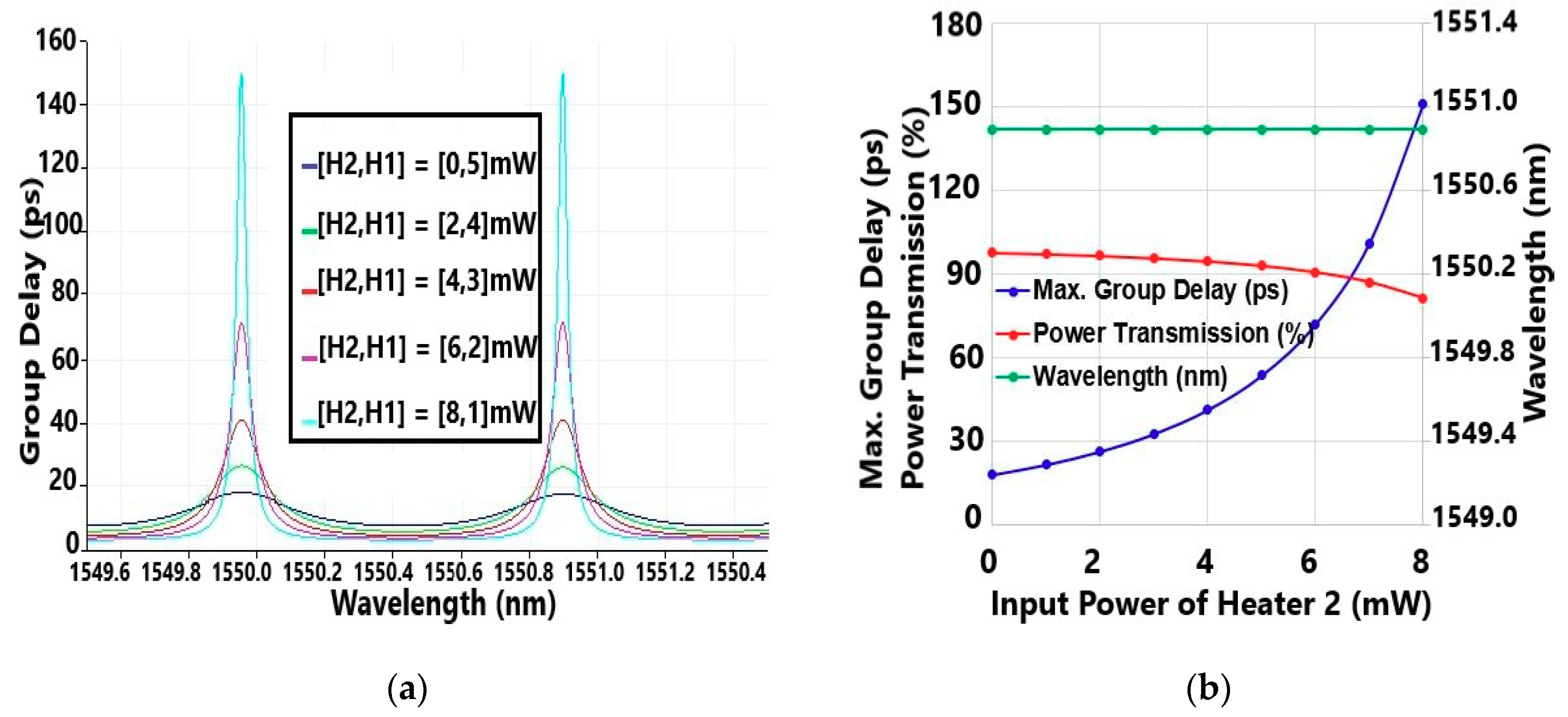 Applsci 09 05483 g008
