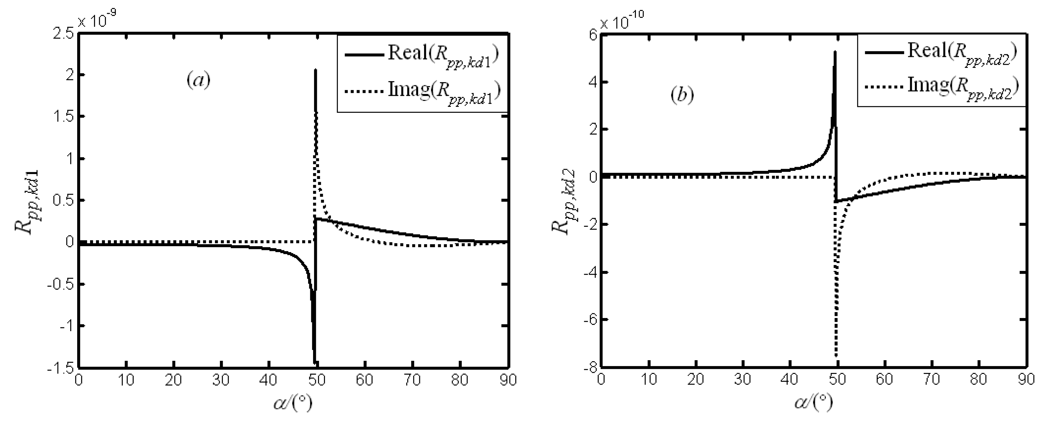 Applsci 09 05485 g002