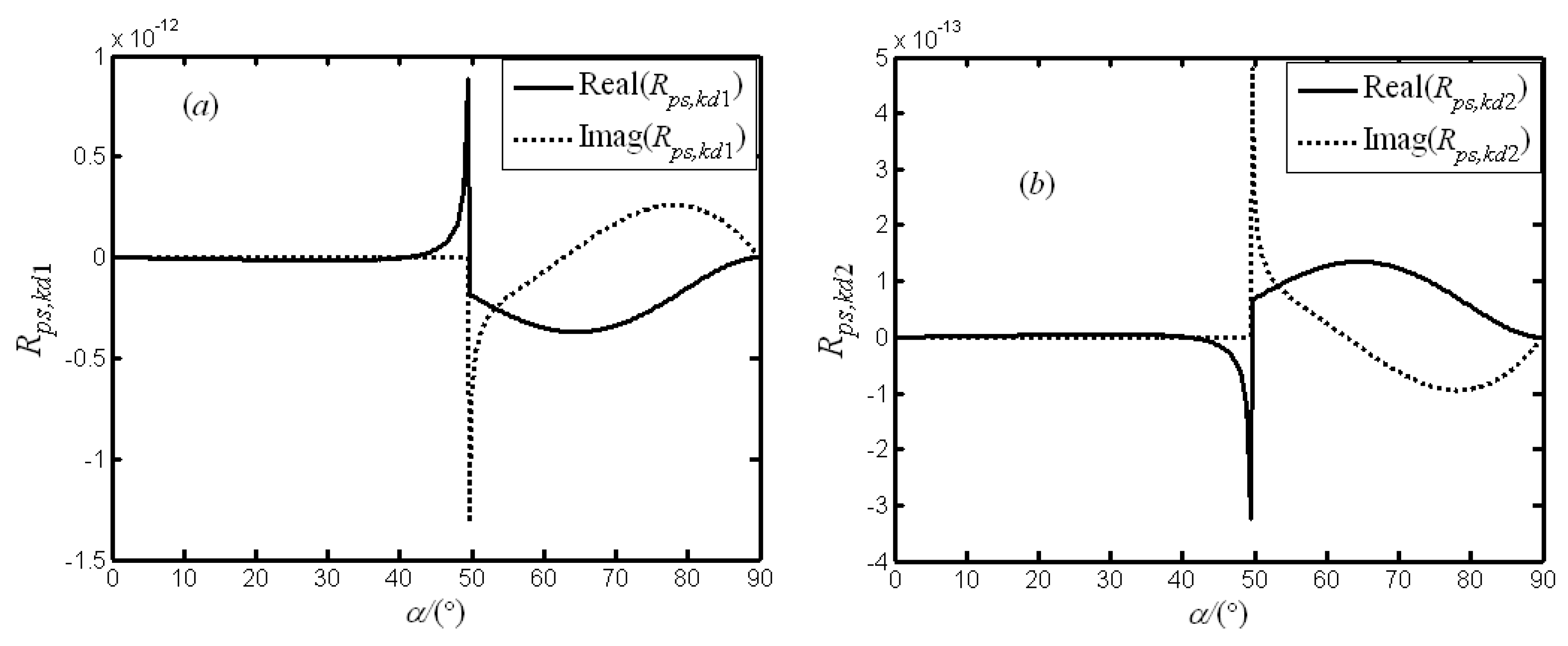 Applsci 09 05485 g004