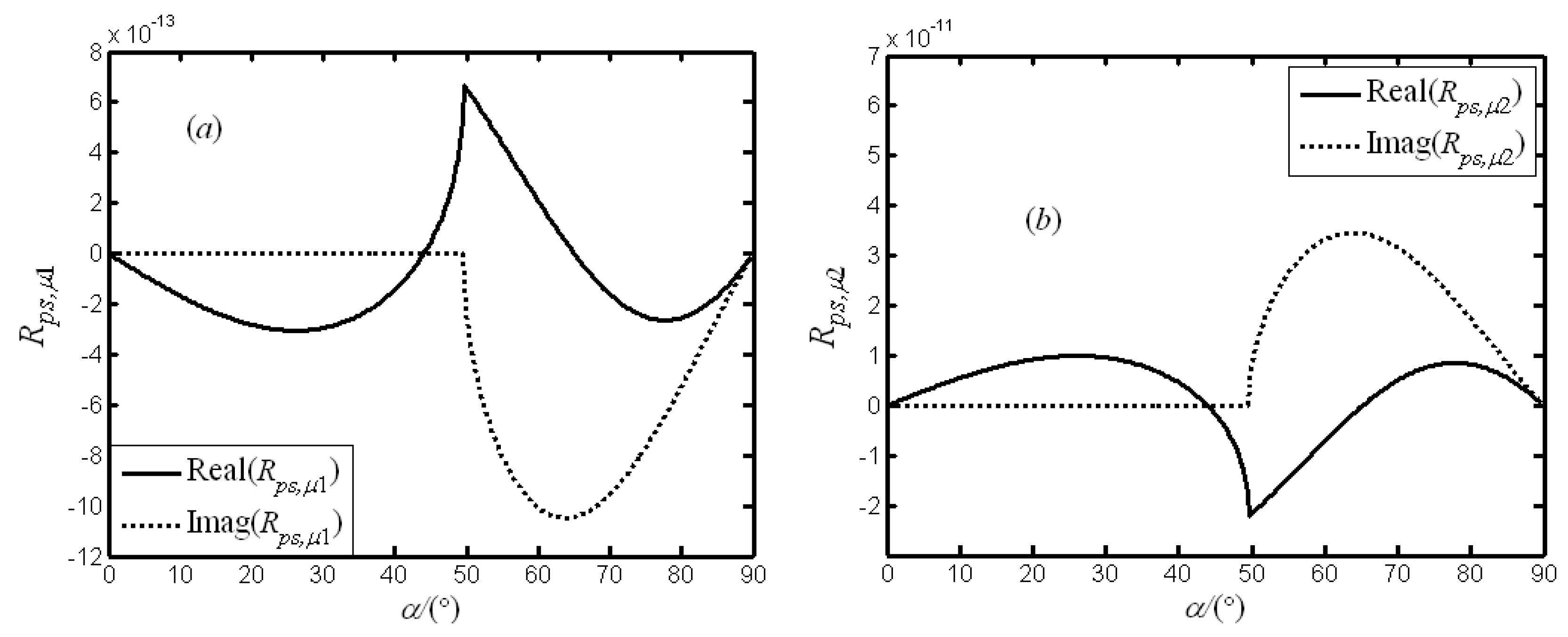 Applsci 09 05485 g005
