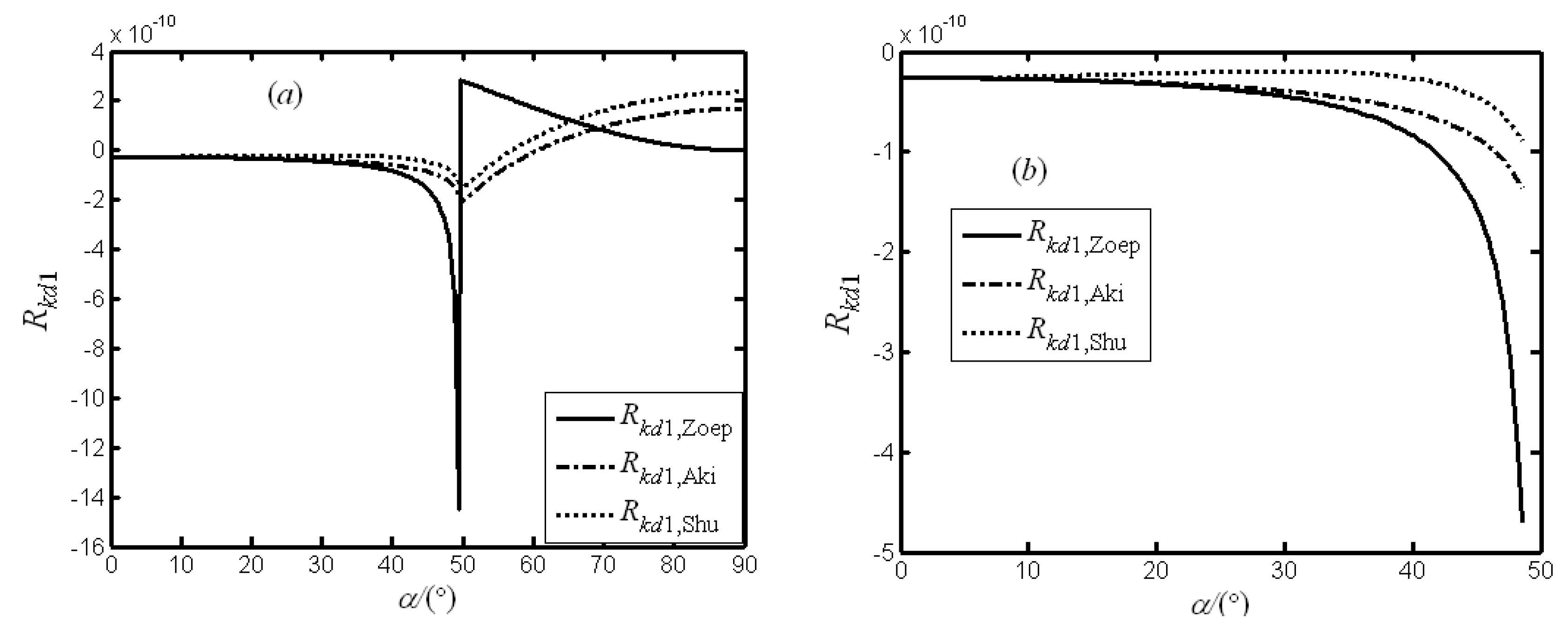 Applsci 09 05485 g008a