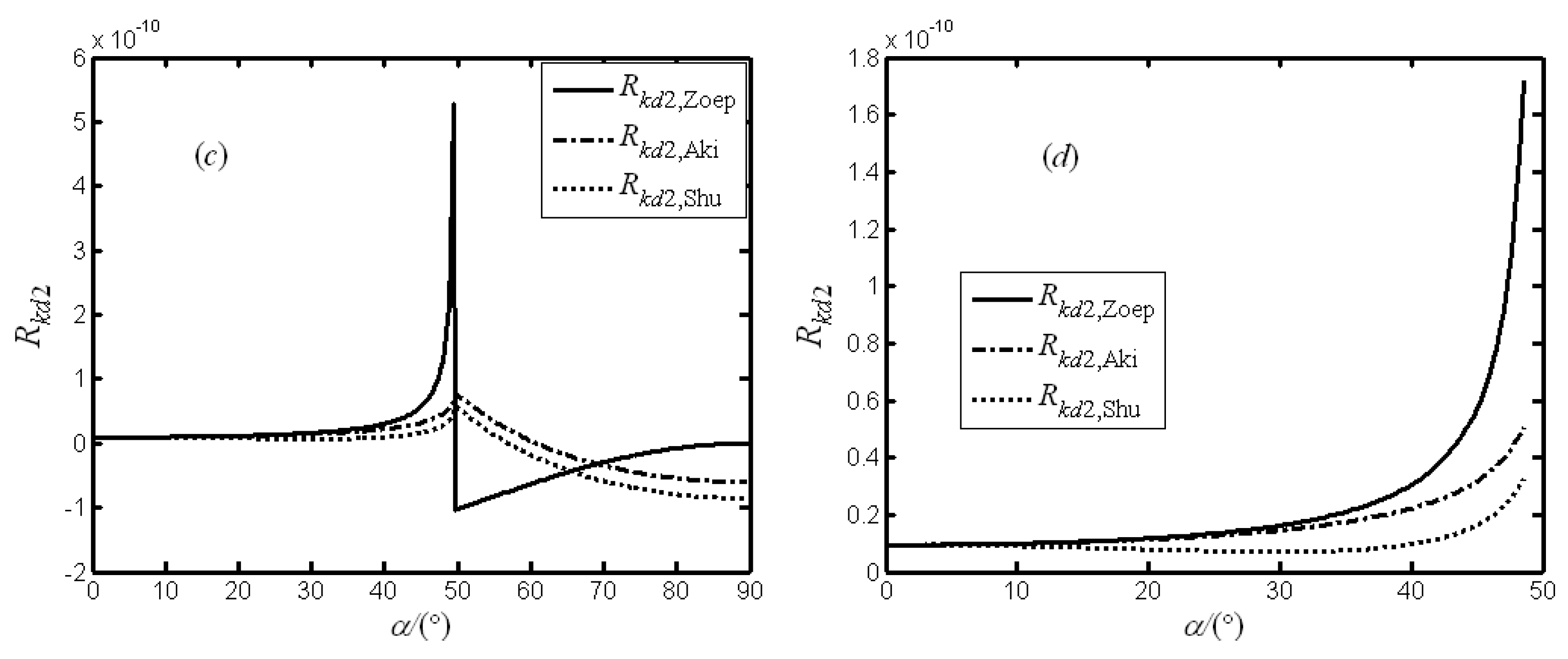 Applsci 09 05485 g008b