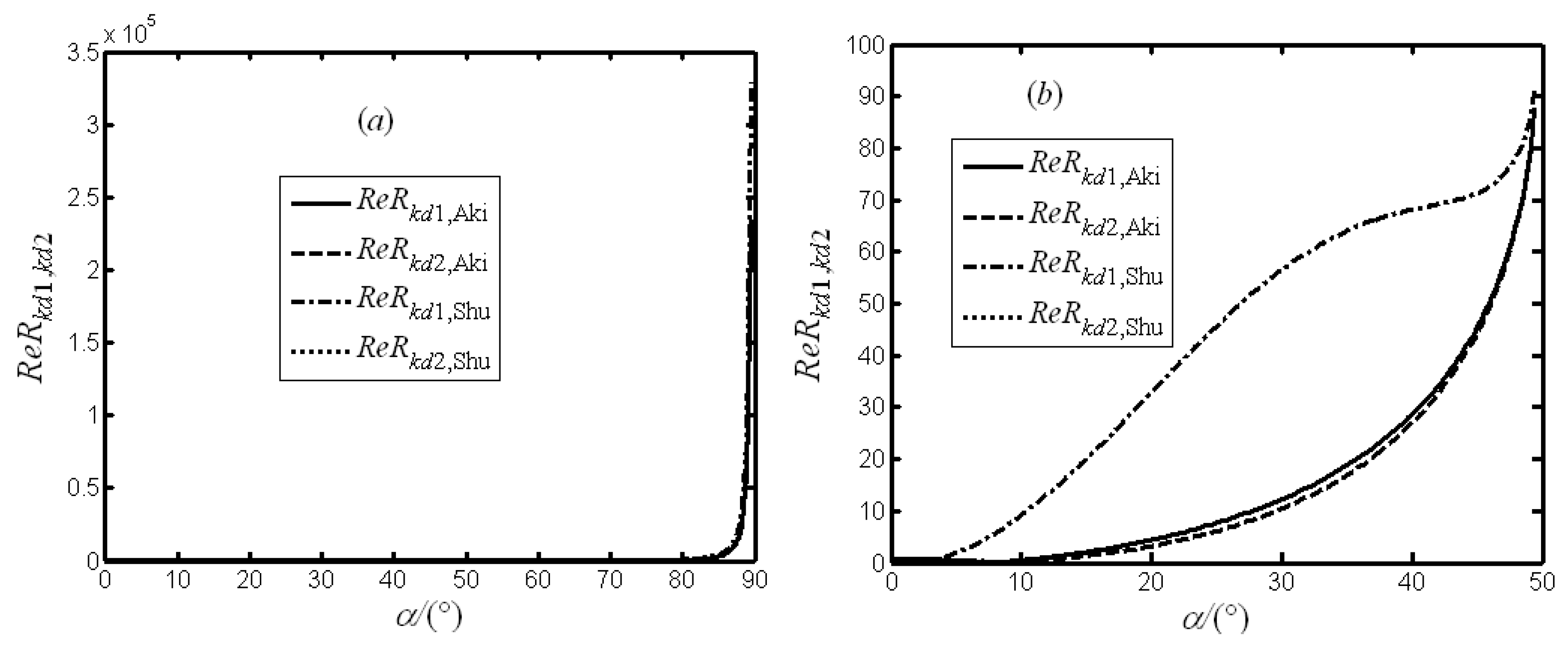 Applsci 09 05485 g009a