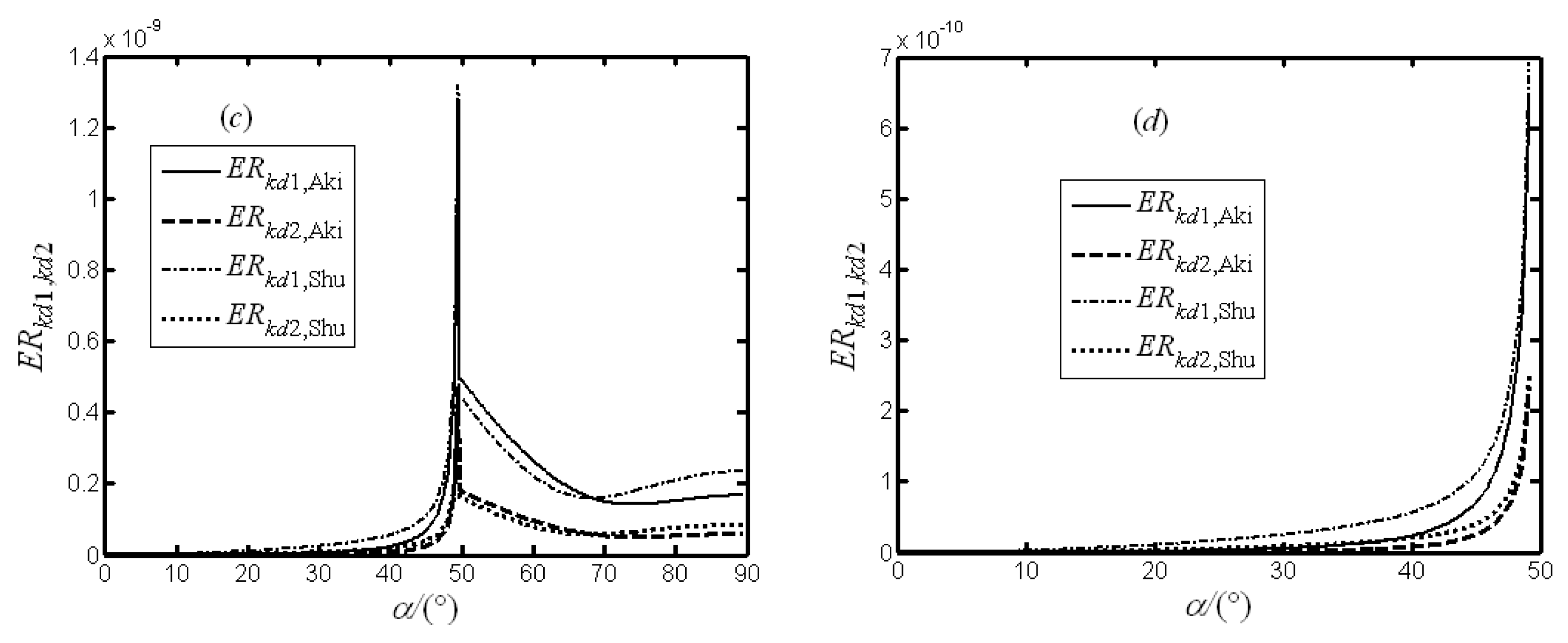 Applsci 09 05485 g009b