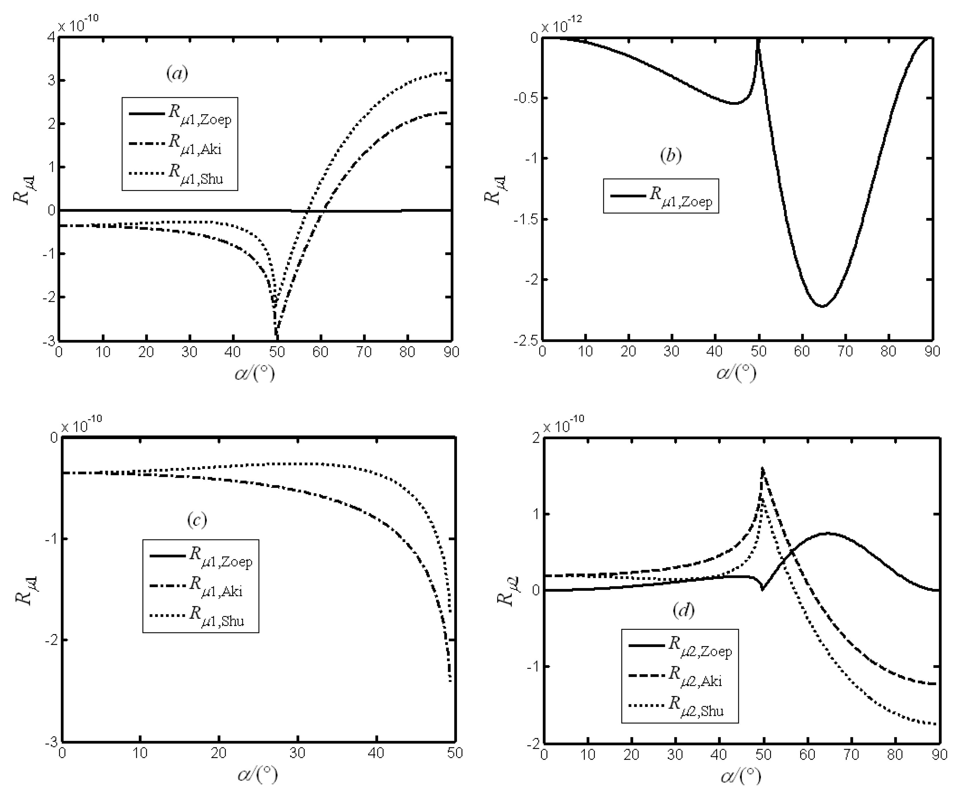 Applsci 09 05485 g010a
