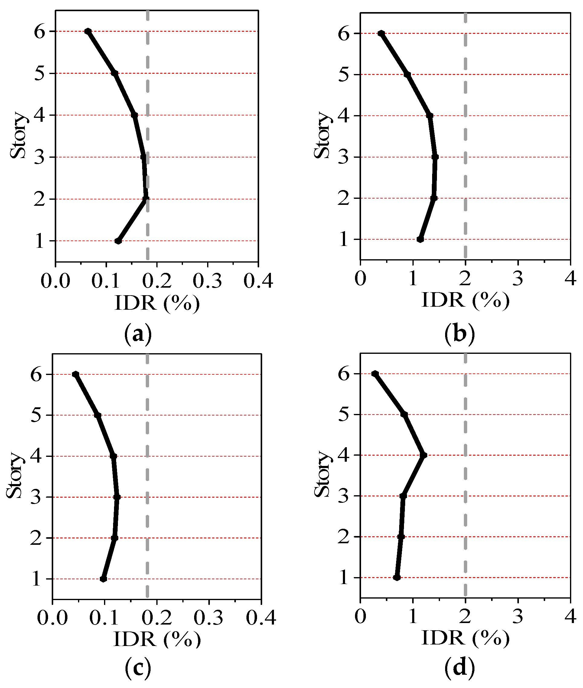 Applsci 09 05486 g011