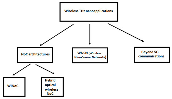 Applsci 09 05488 g001 550