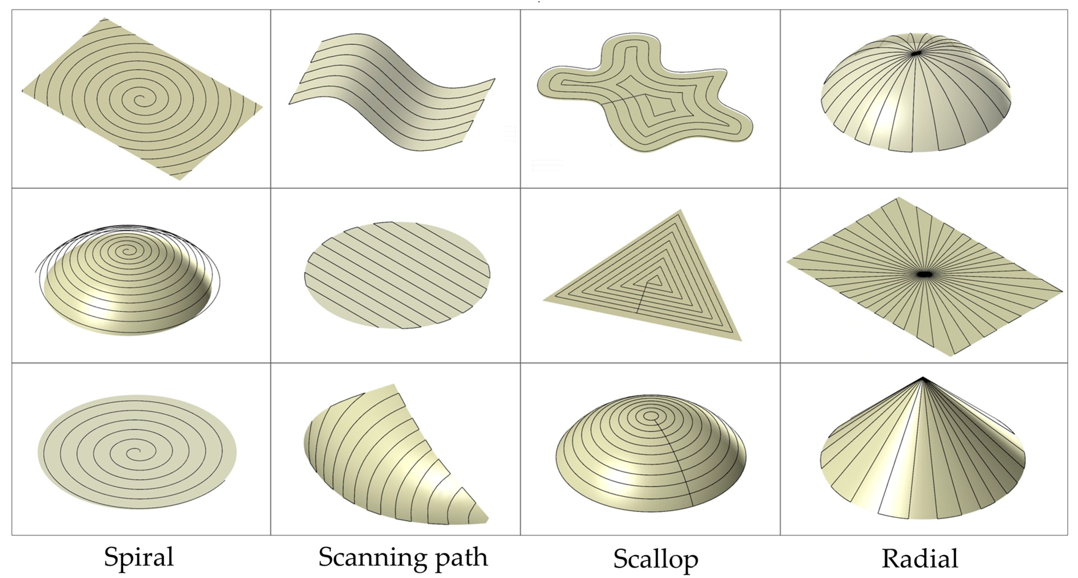 How To Make A Template Of A Curved Surface