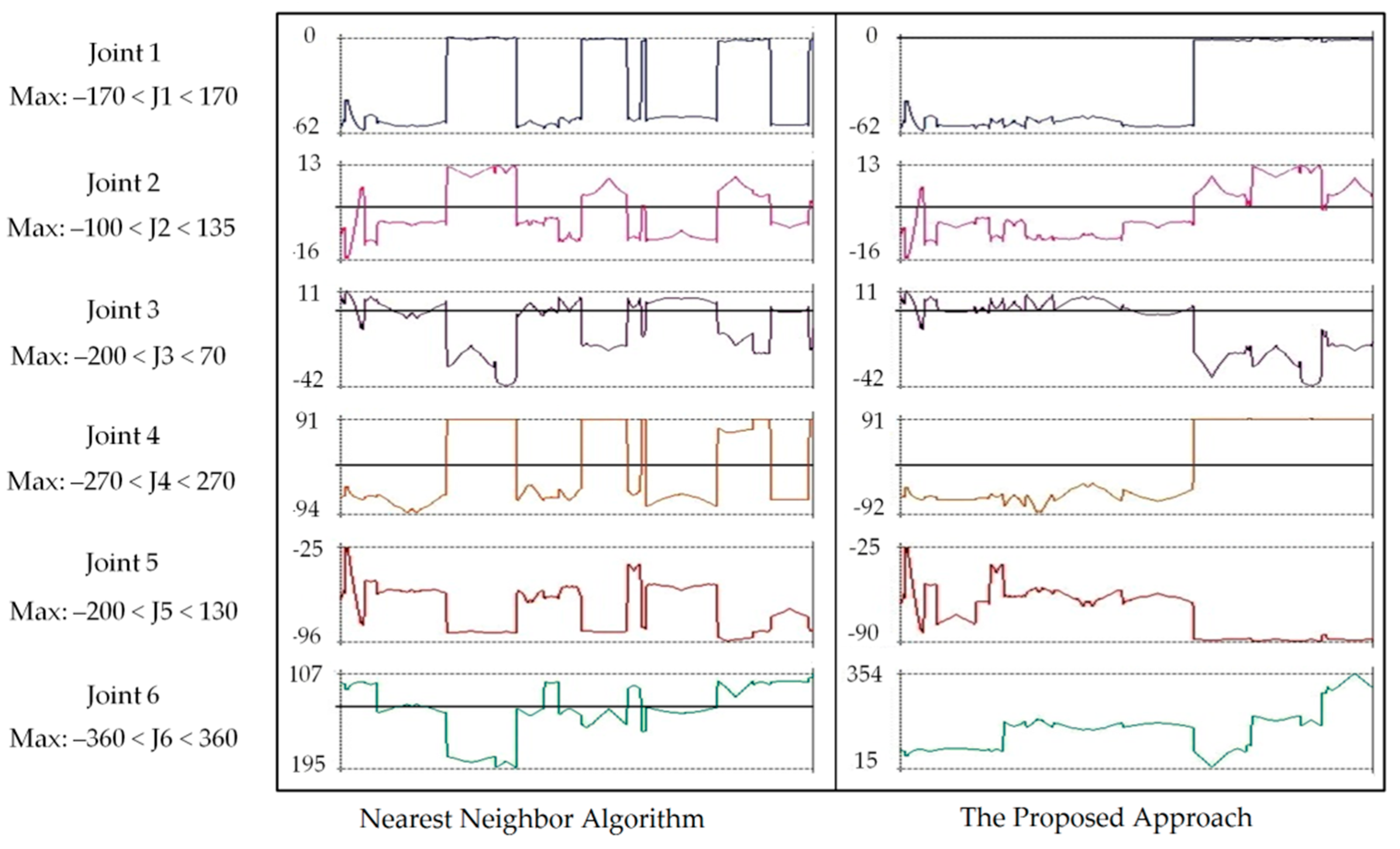 Applsci 09 05489 g013 Applsci 09 05489 g013