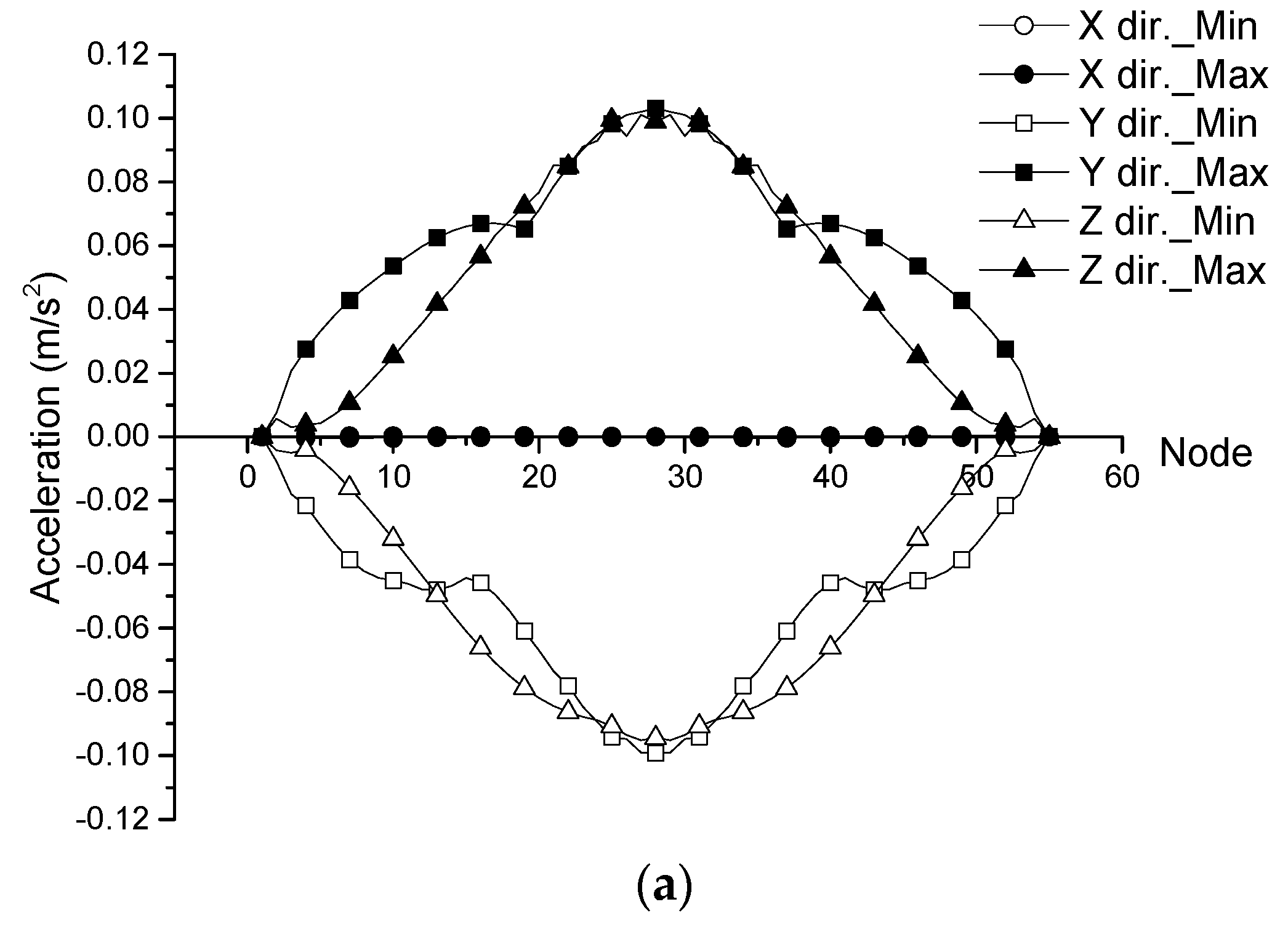 Applsci 09 05494 g009a Applsci 09 05494 g009a