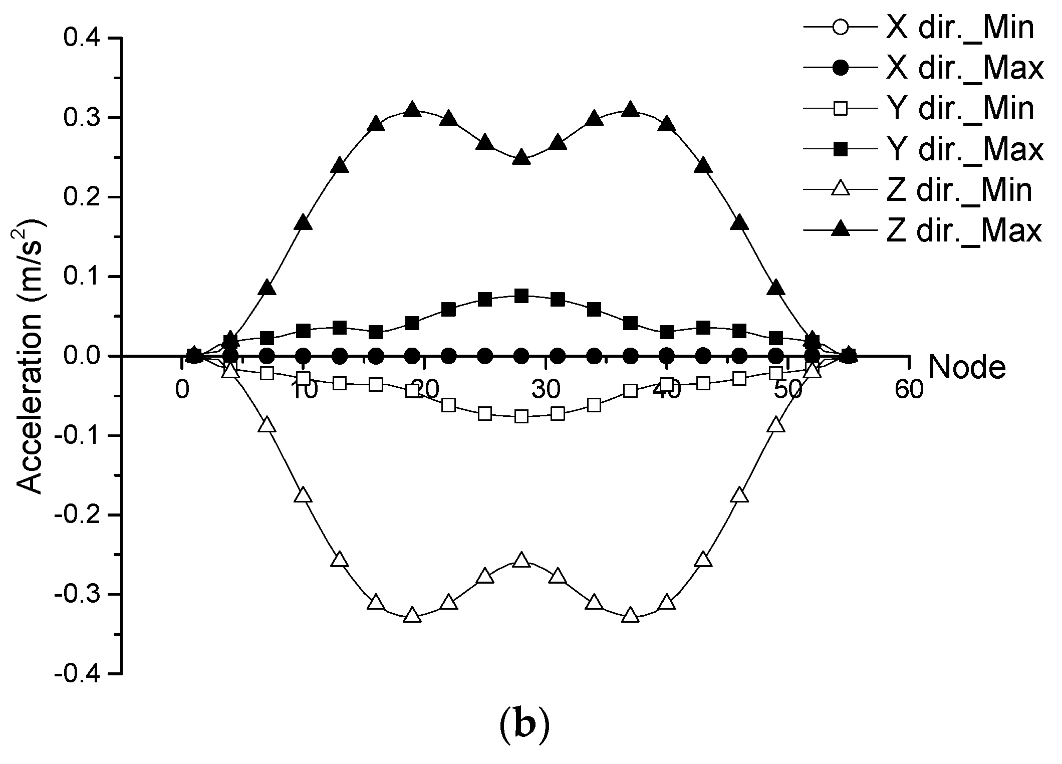 Applsci 09 05494 g009b Applsci 09 05494 g009b