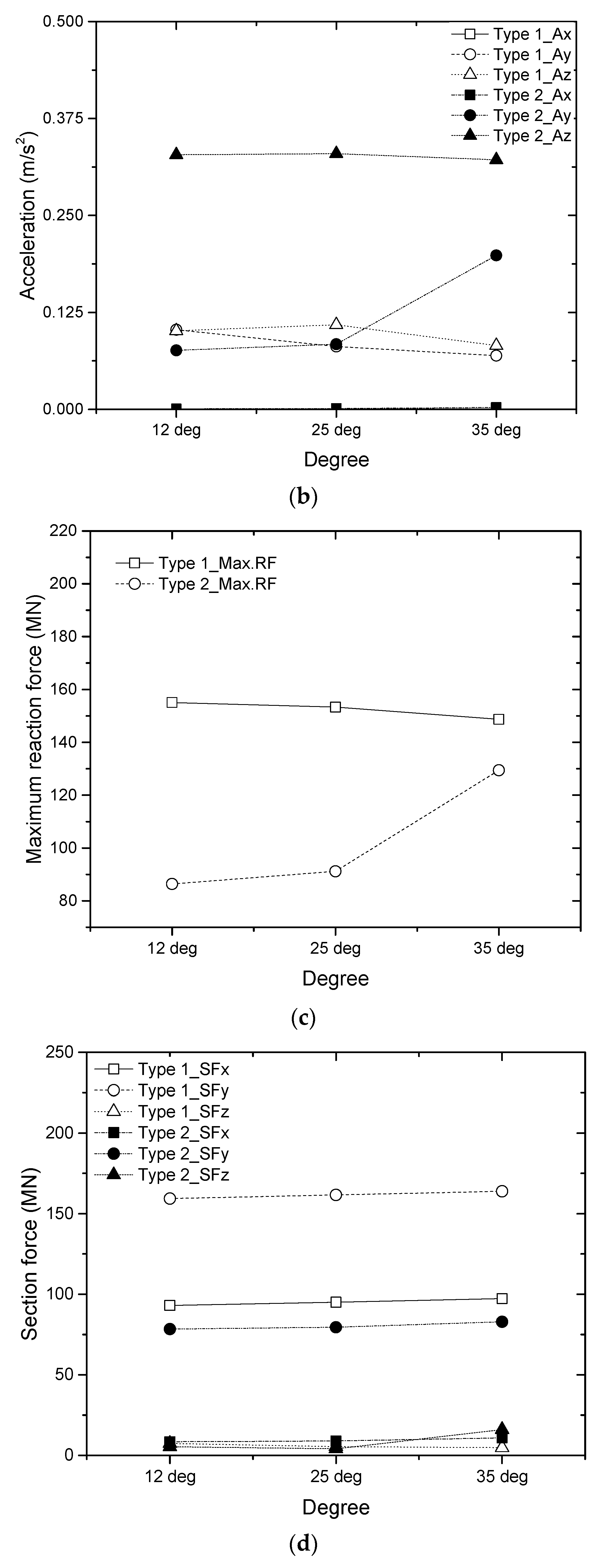 Applsci 09 05494 g015b Applsci 09 05494 g015b