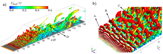 Analysis of the Effect of Vortex Generator Spacing on Boundary Layer ...
