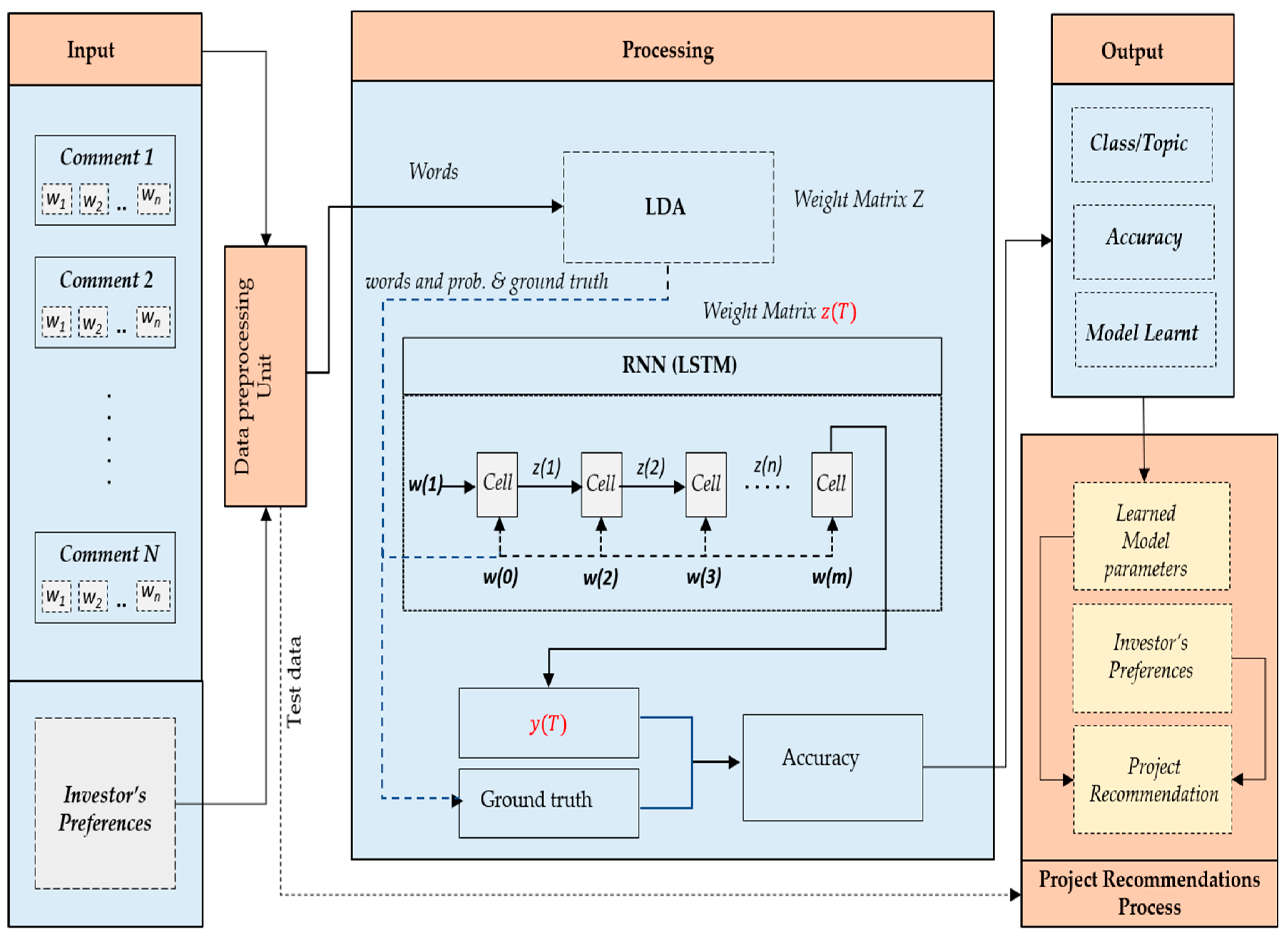 Applsci 09 05496 g005