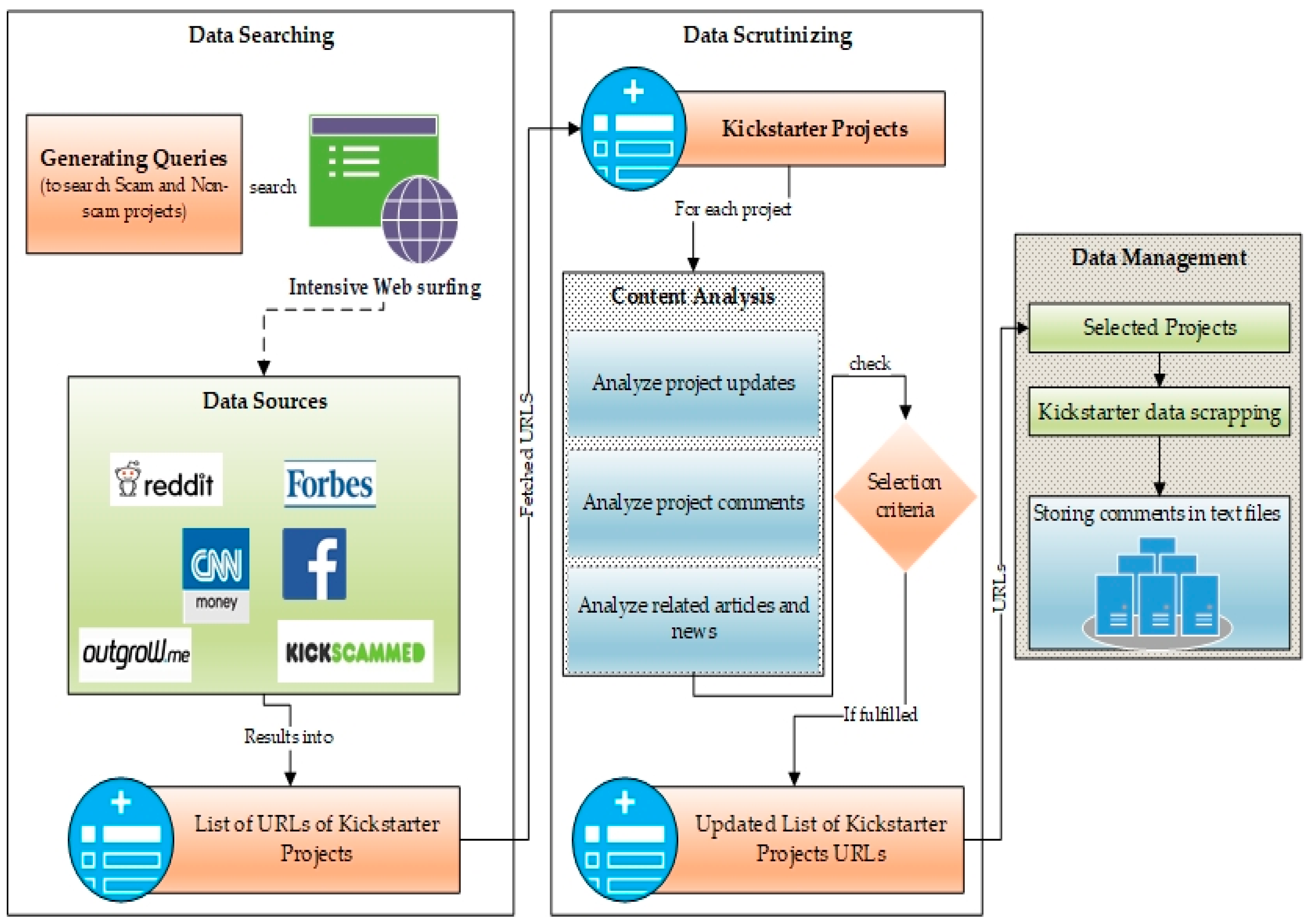 Applsci 09 05496 g006