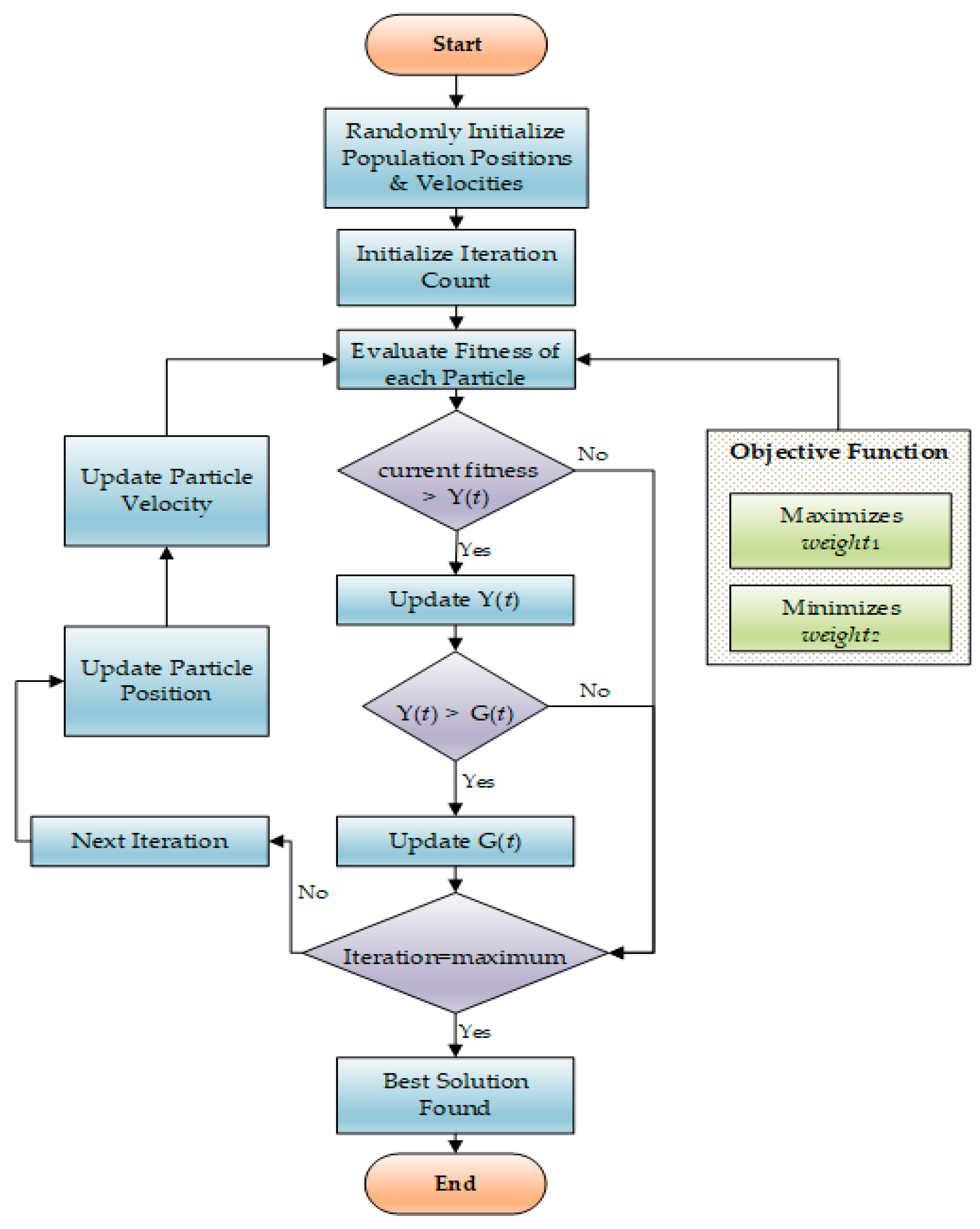 Applsci 09 05496 g008