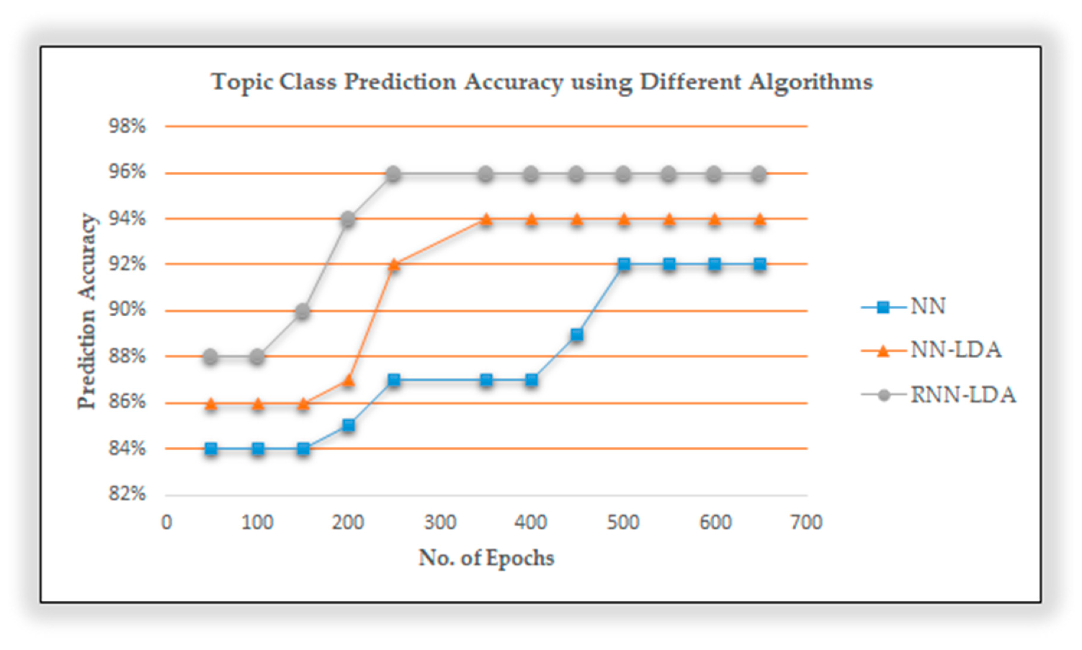 Applsci 09 05496 g009