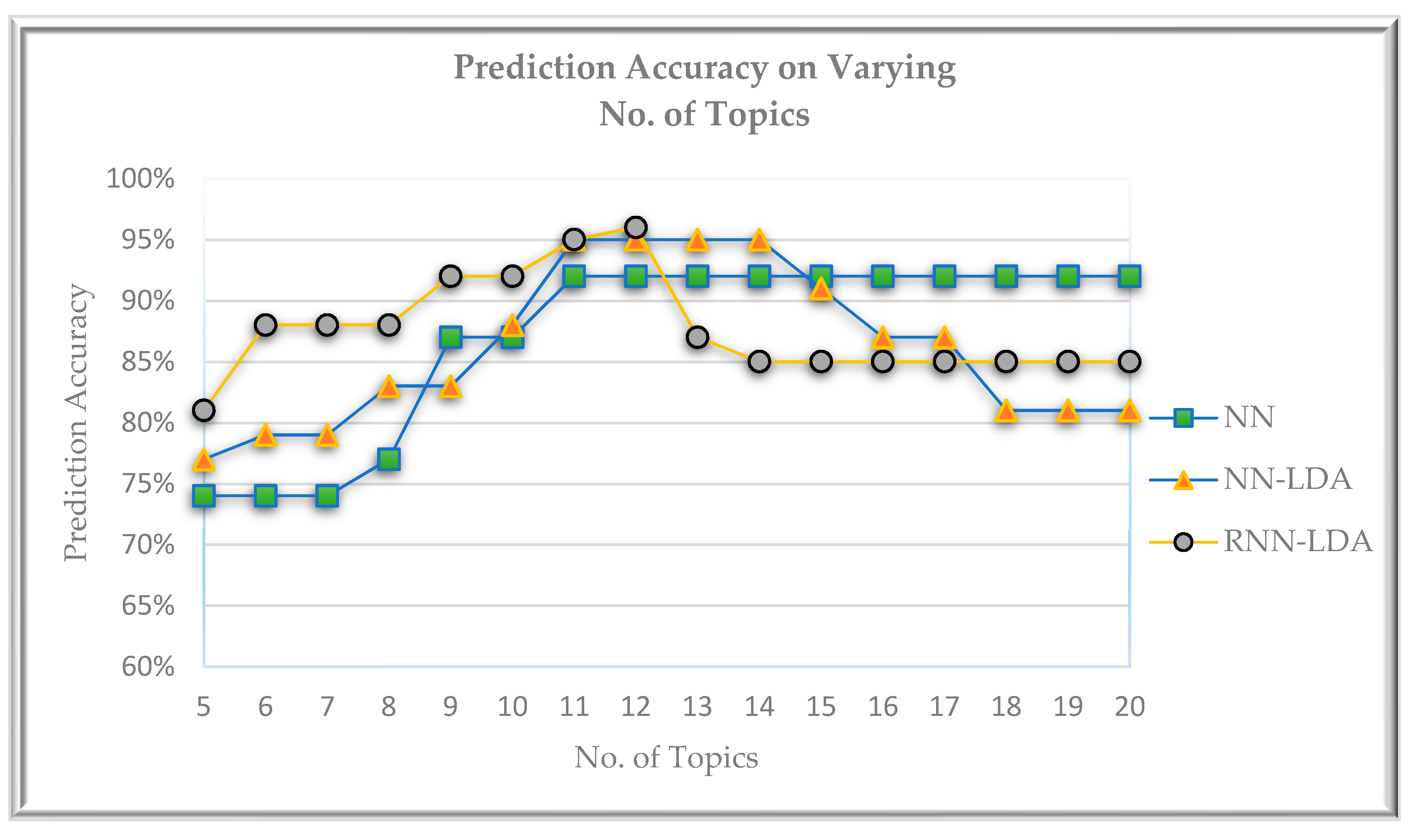 Applsci 09 05496 g010