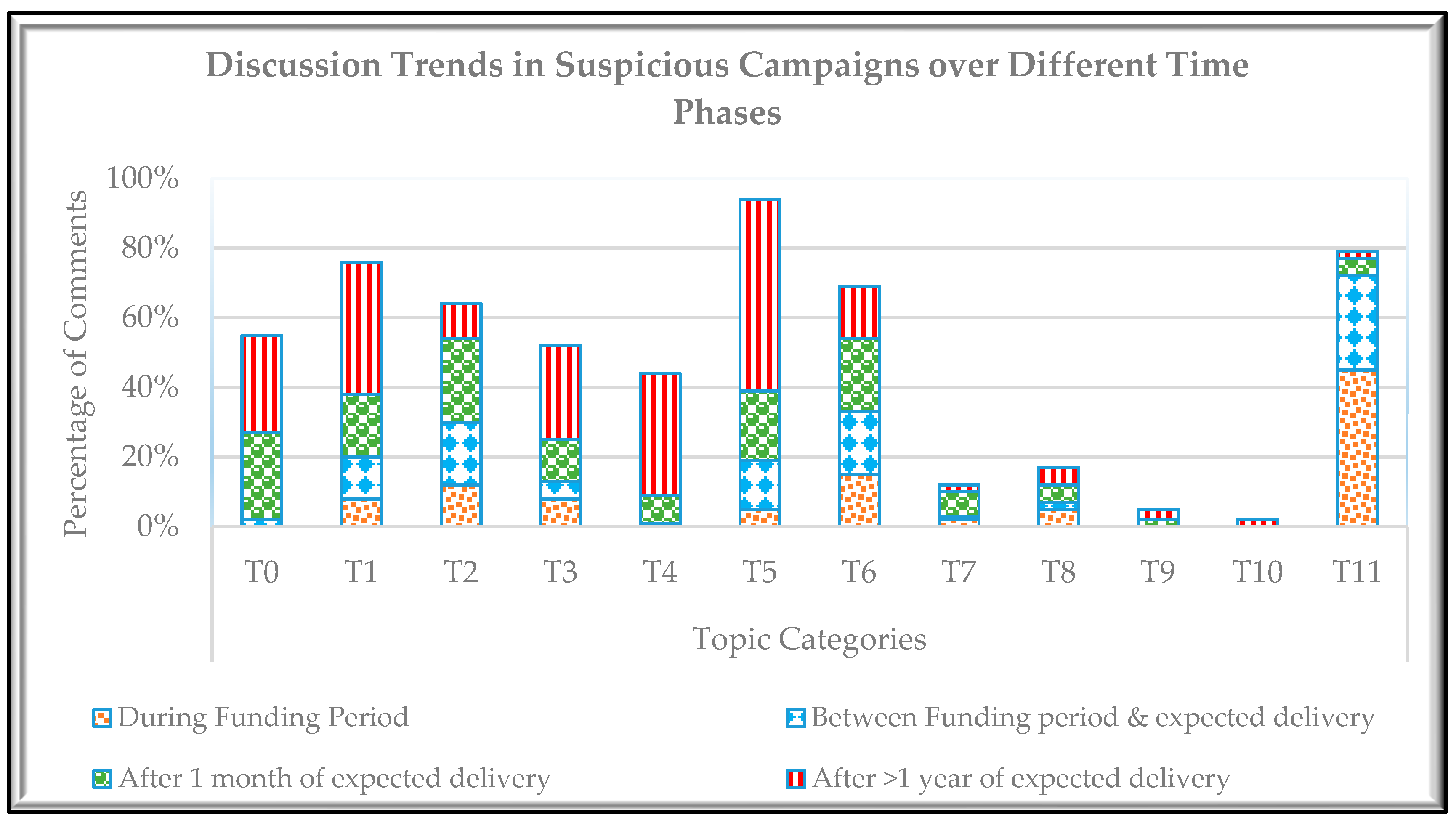 Applsci 09 05496 g011