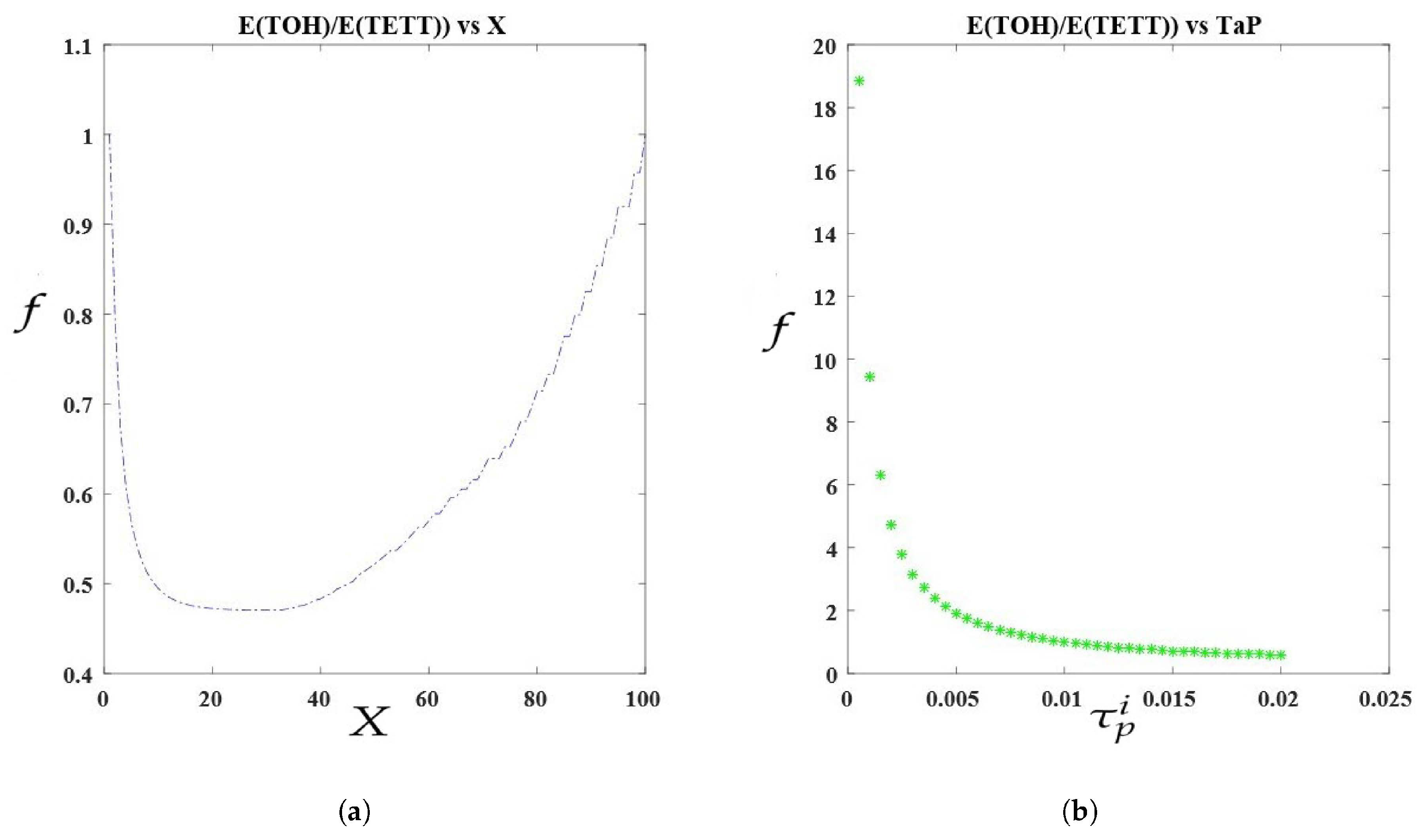 Applsci 09 05498 g006