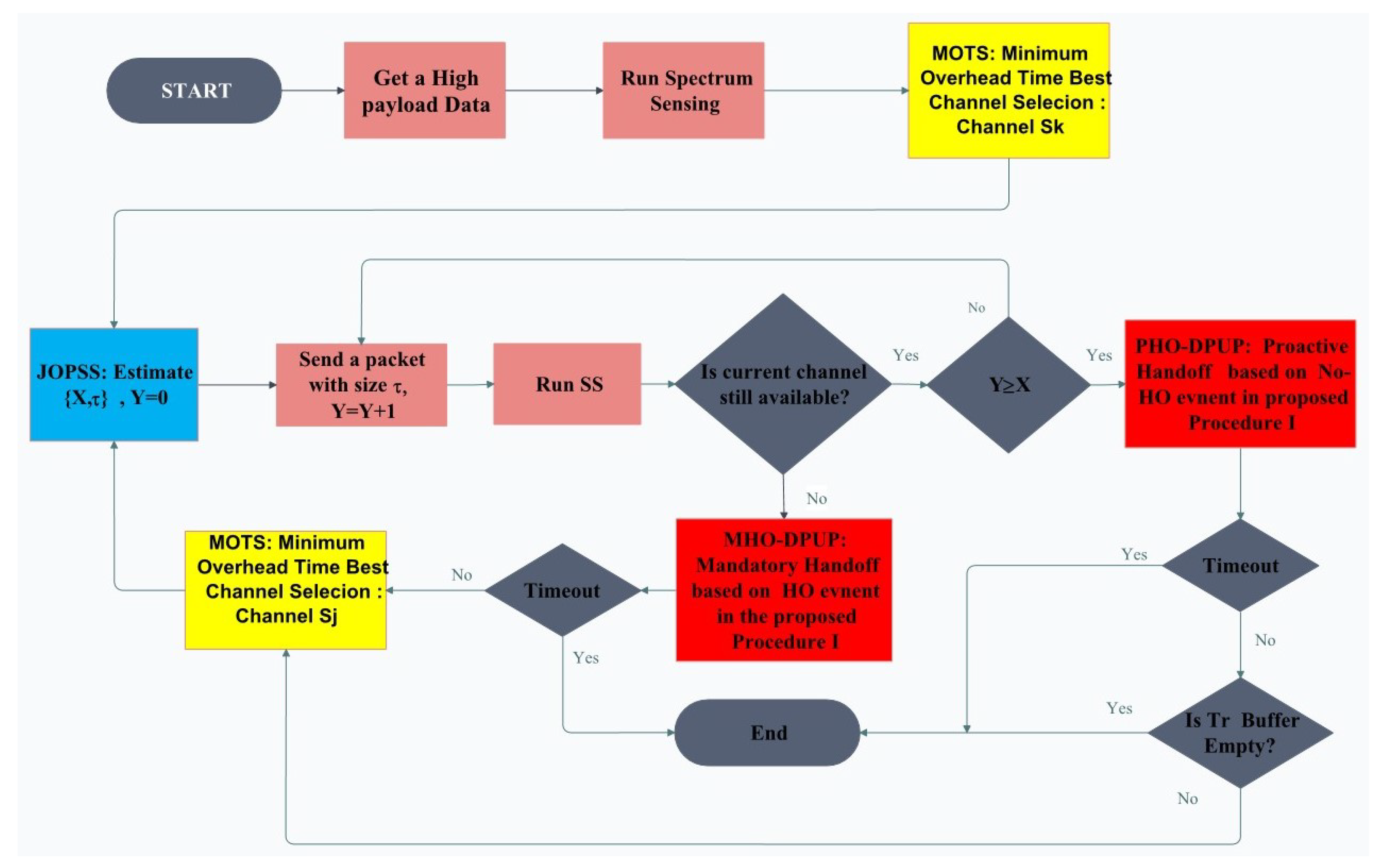 Applsci 09 05498 g007