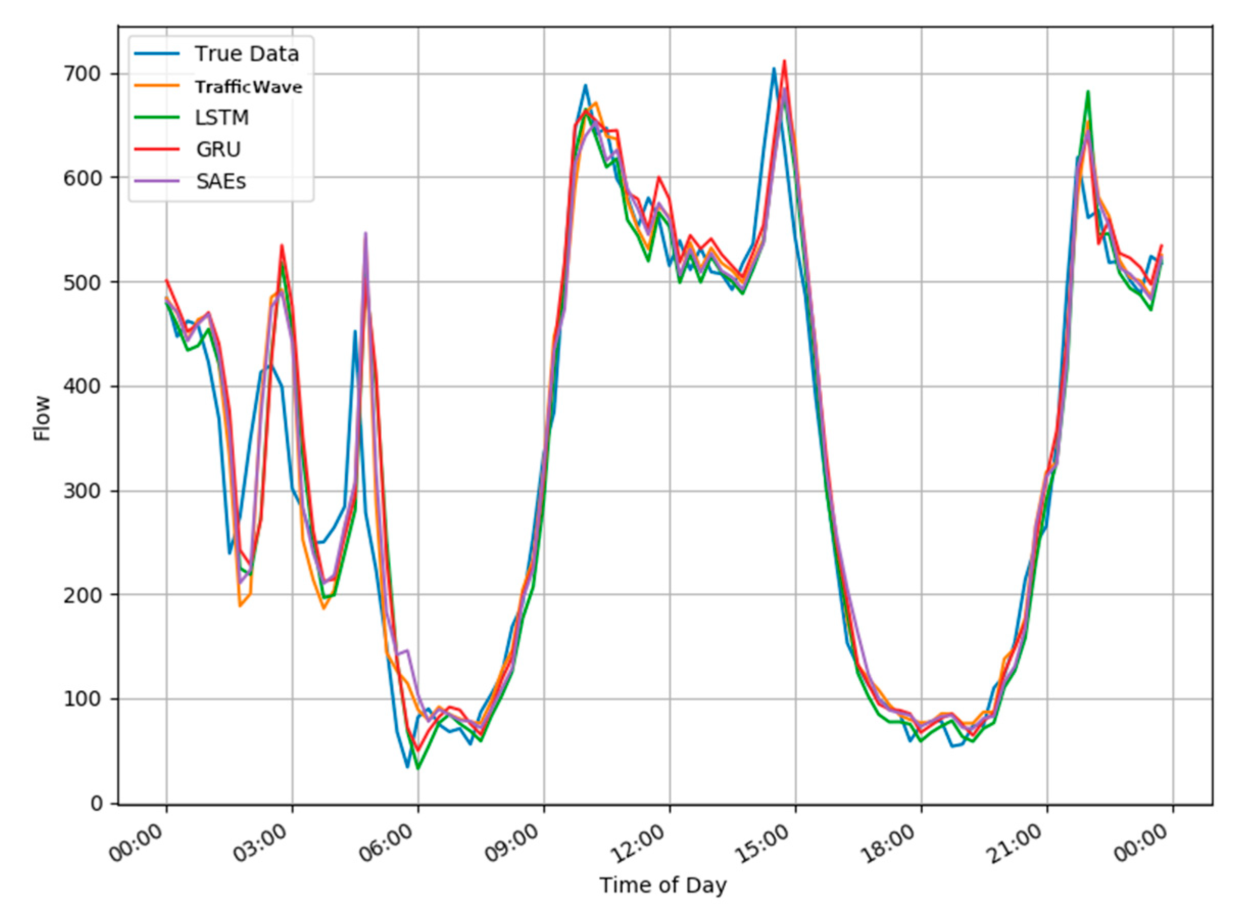 Applsci 09 05504 g009 Applsci 09 05504 g009
