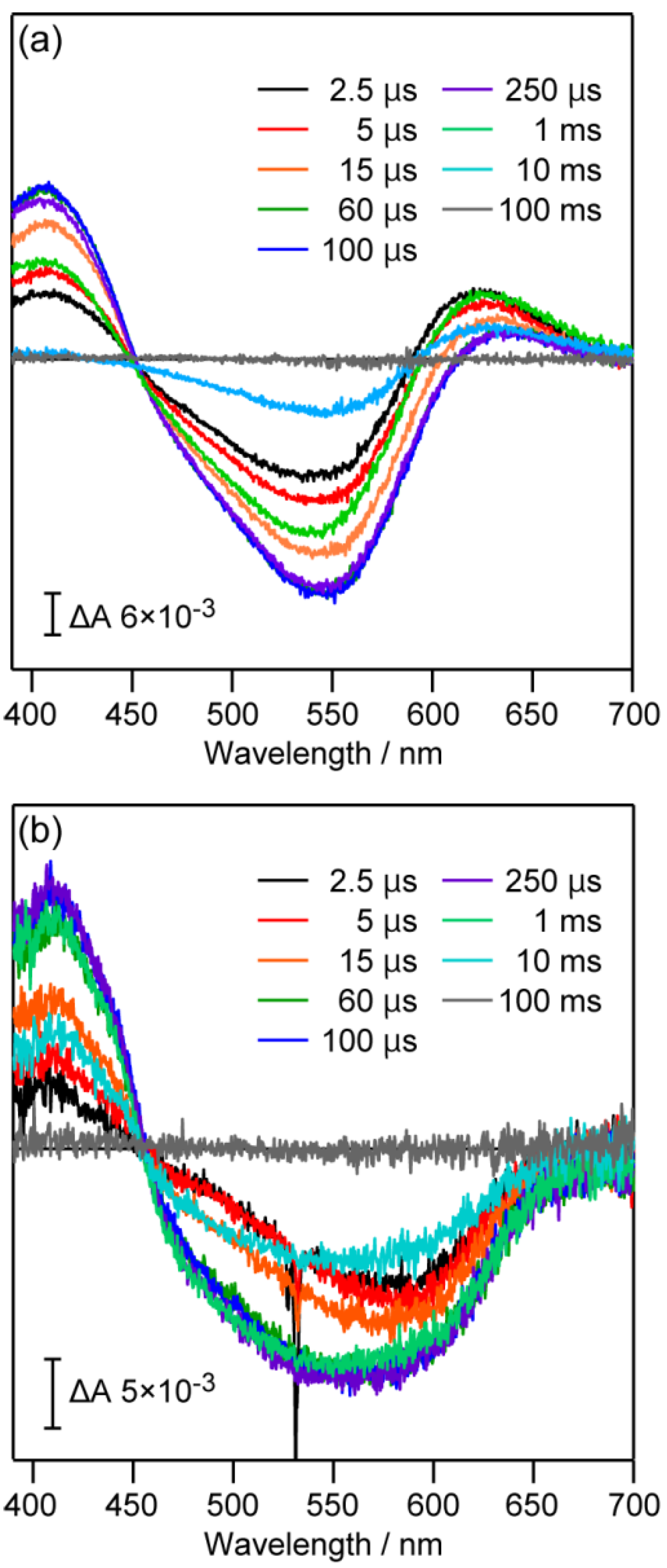 Applsci 09 05505 g003