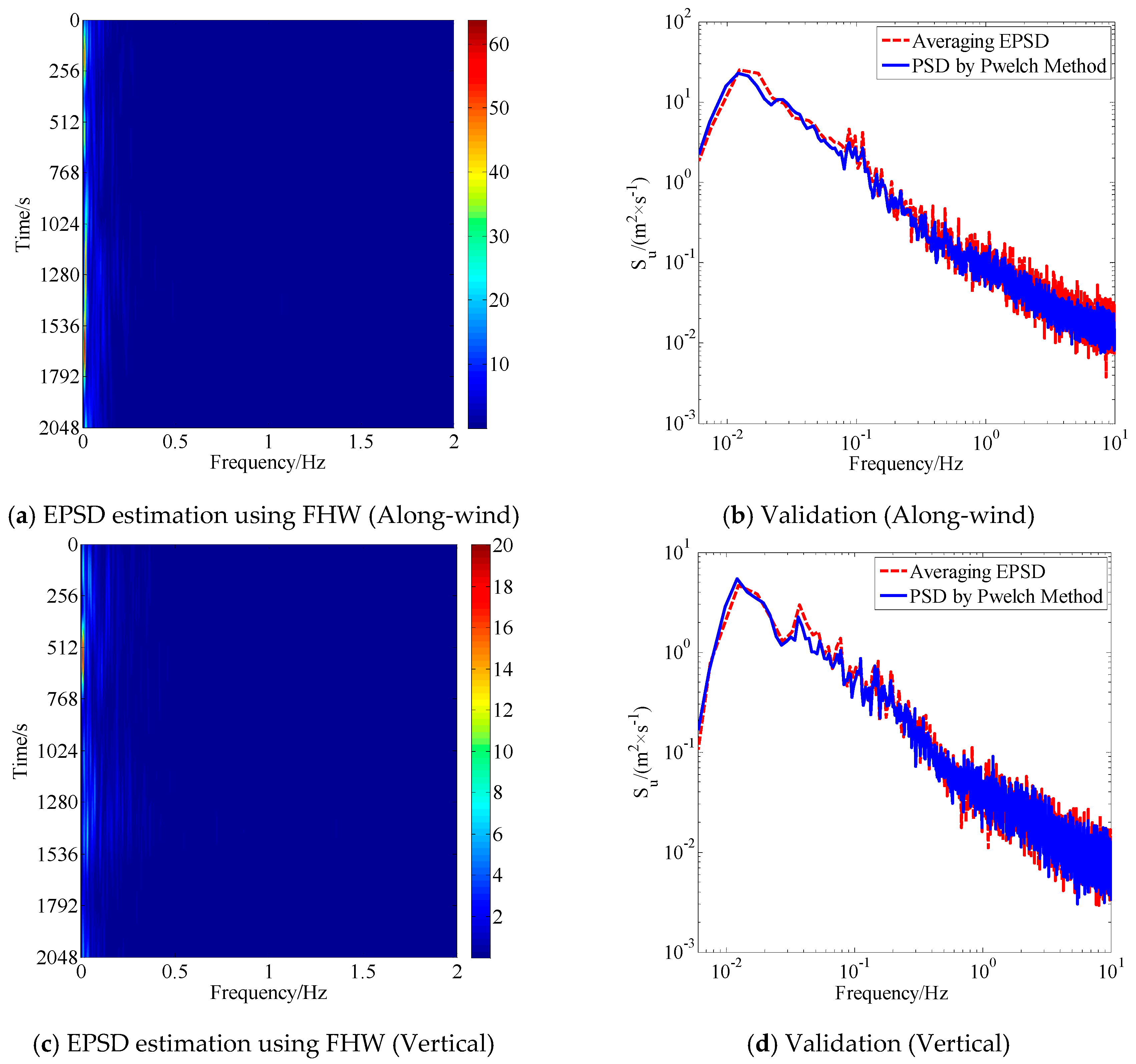 Applsci 09 05506 g003 Applsci 09 05506 g003