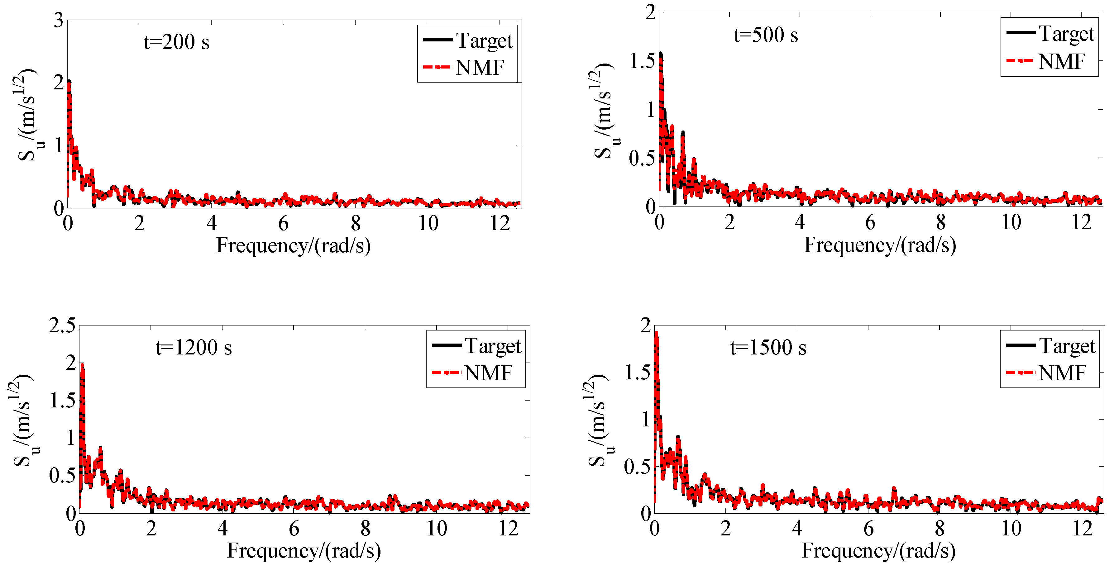 Applsci 09 05506 g006 Applsci 09 05506 g006