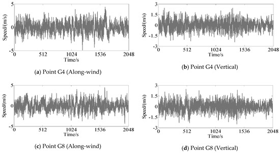 Non-Stationary Turbulent Wind Field Simulation of Long-Span