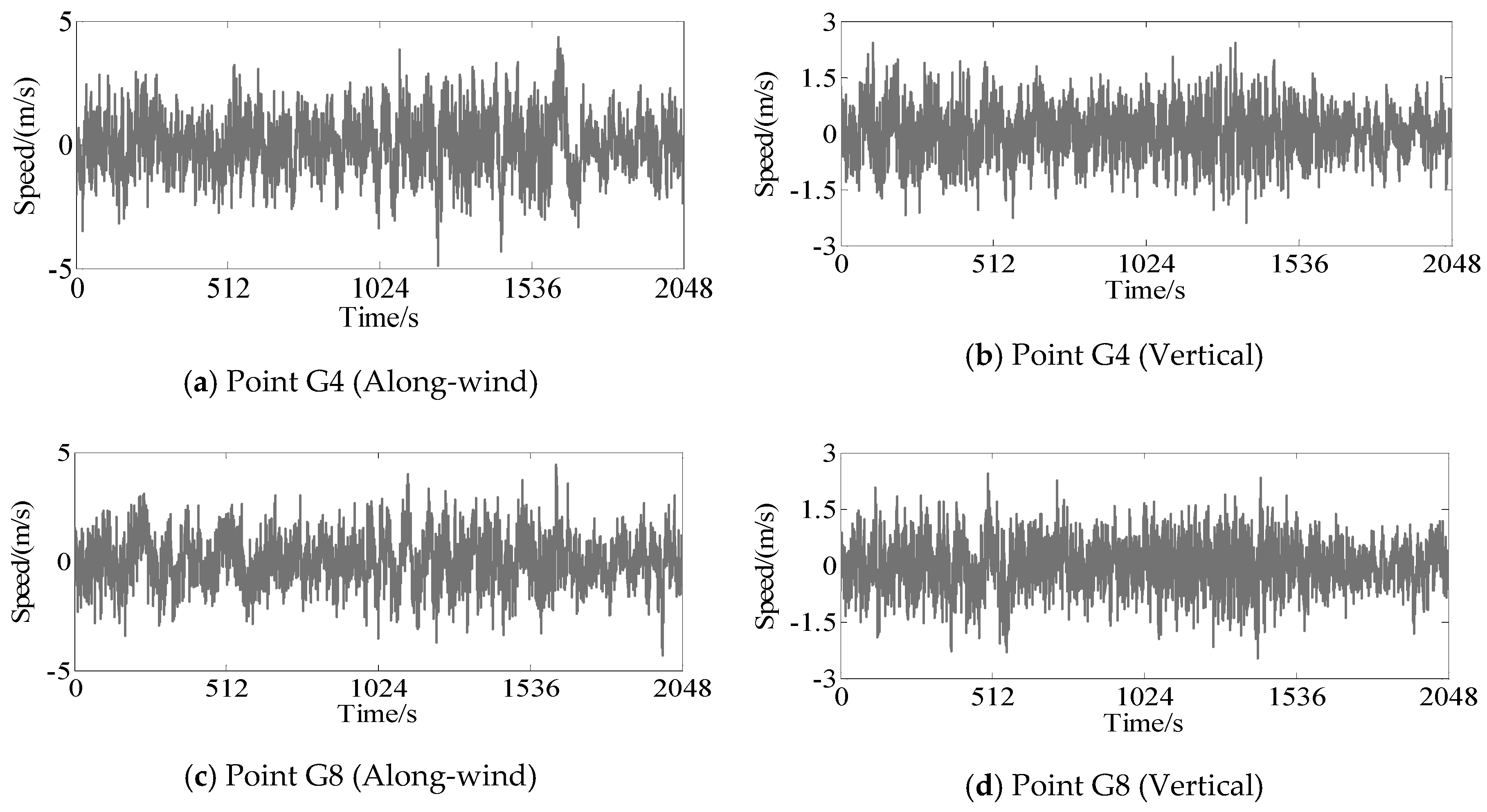 Applsci 09 05506 g008a Applsci 09 05506 g008a